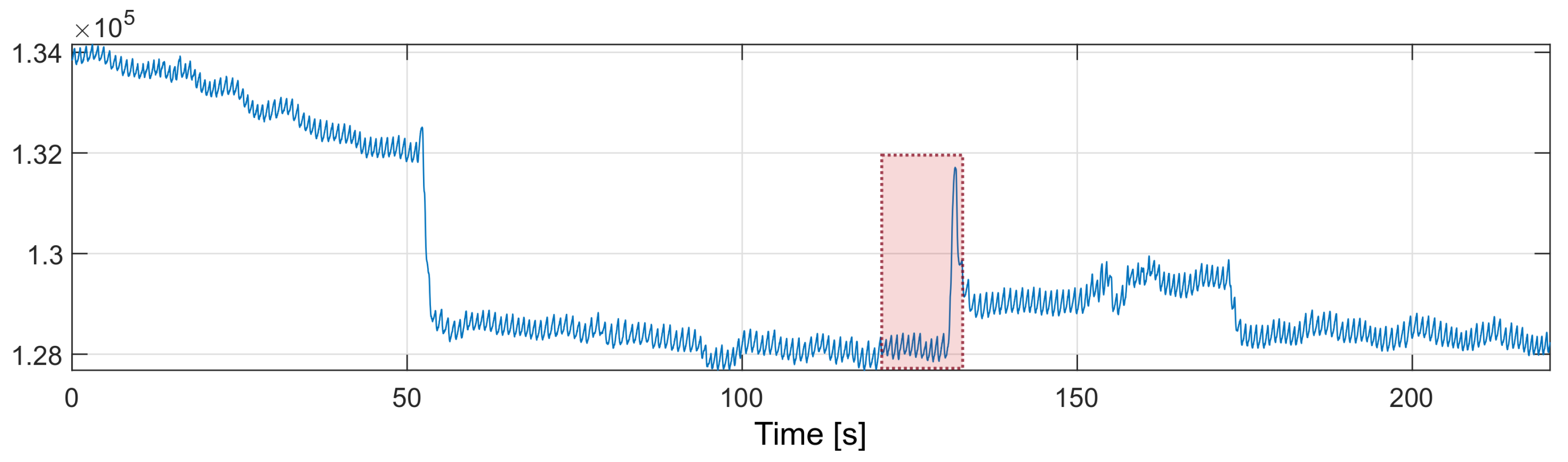 Sensors 22 03823 g010