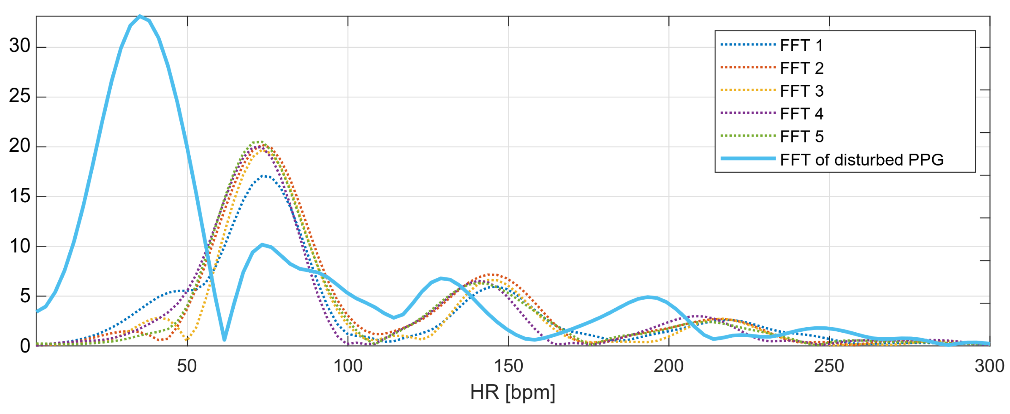 Sensors 22 03823 g011