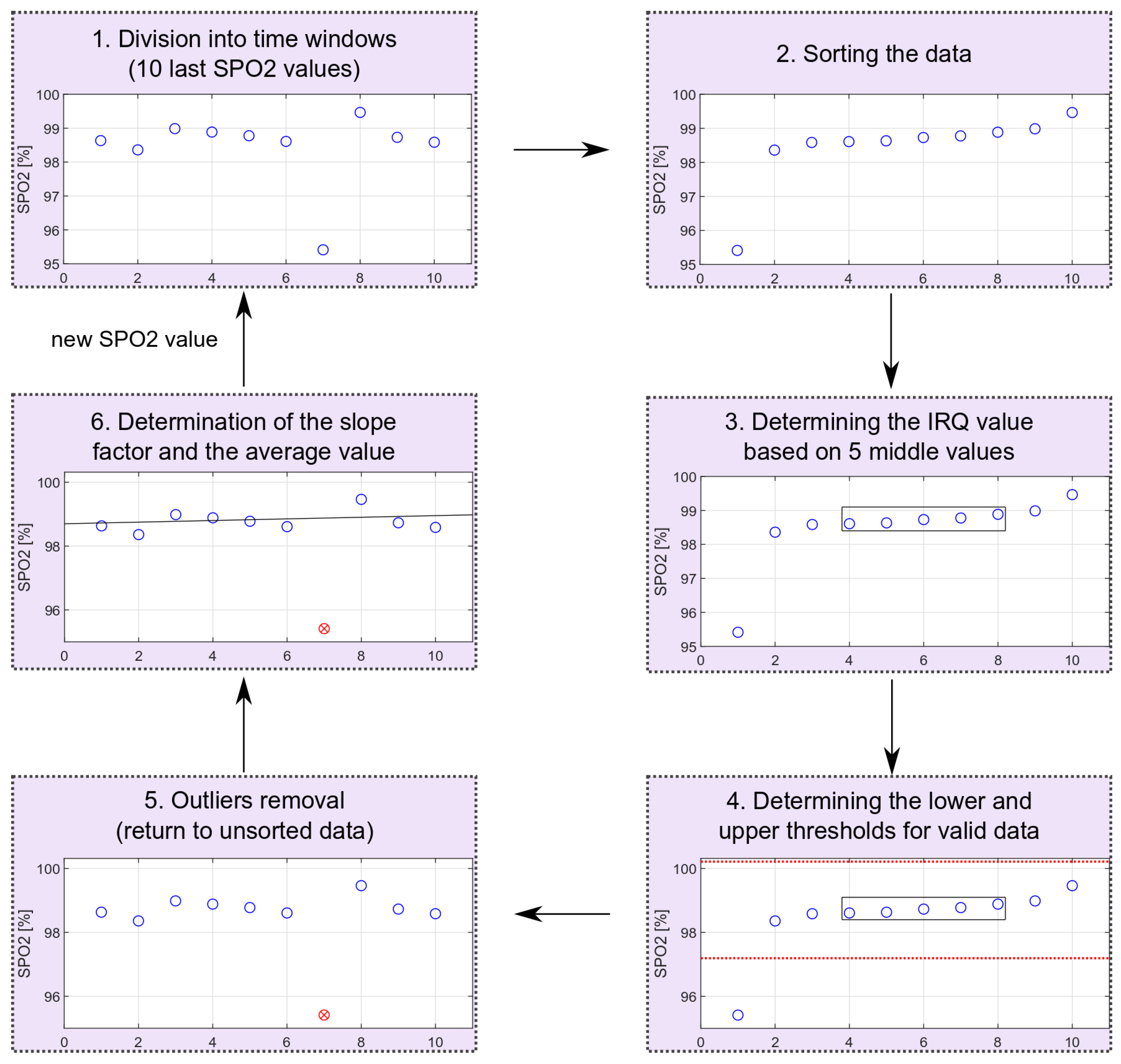 Sensors 22 03823 g012