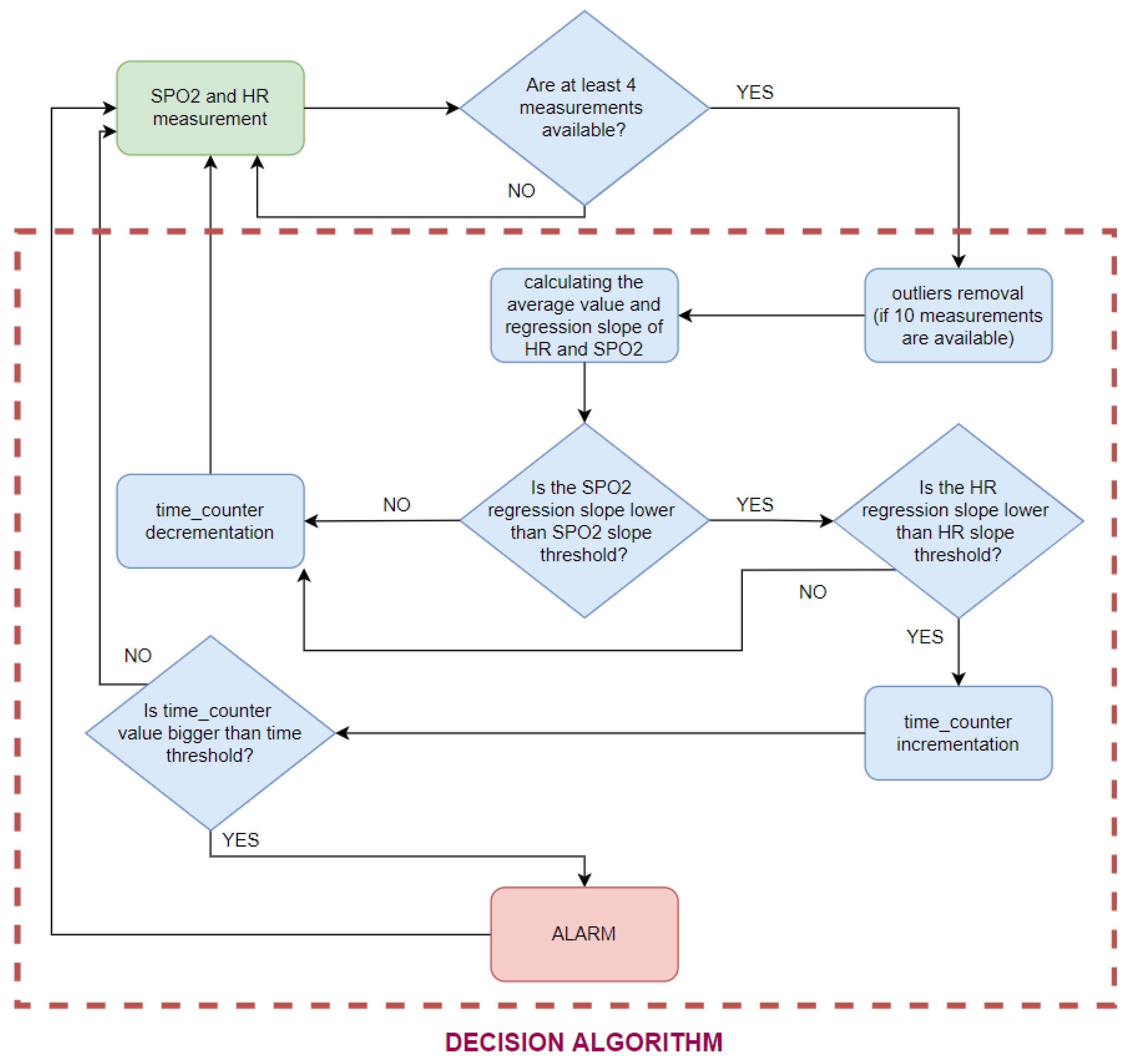 Sensors 22 03823 g013