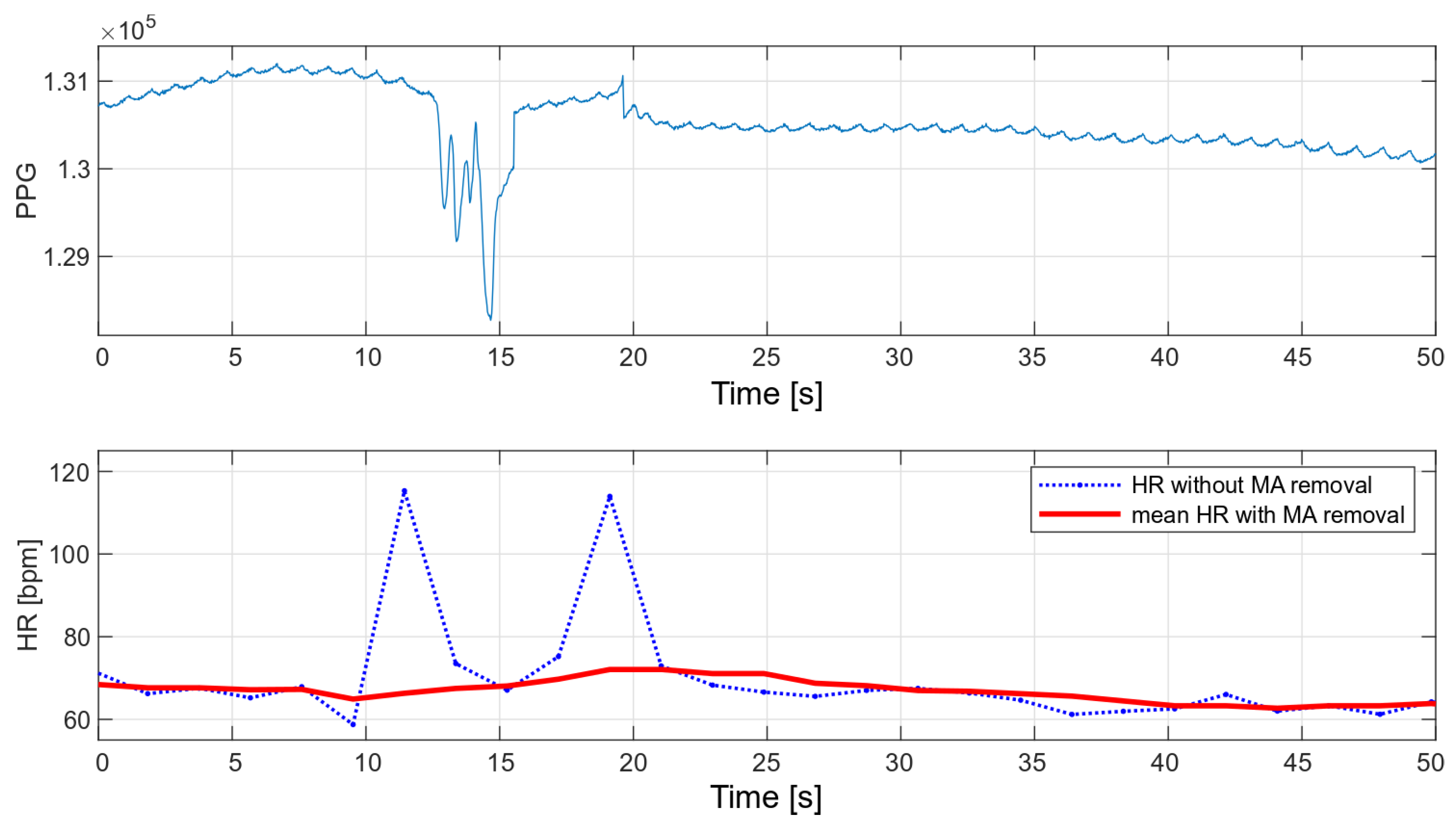Sensors 22 03823 g014