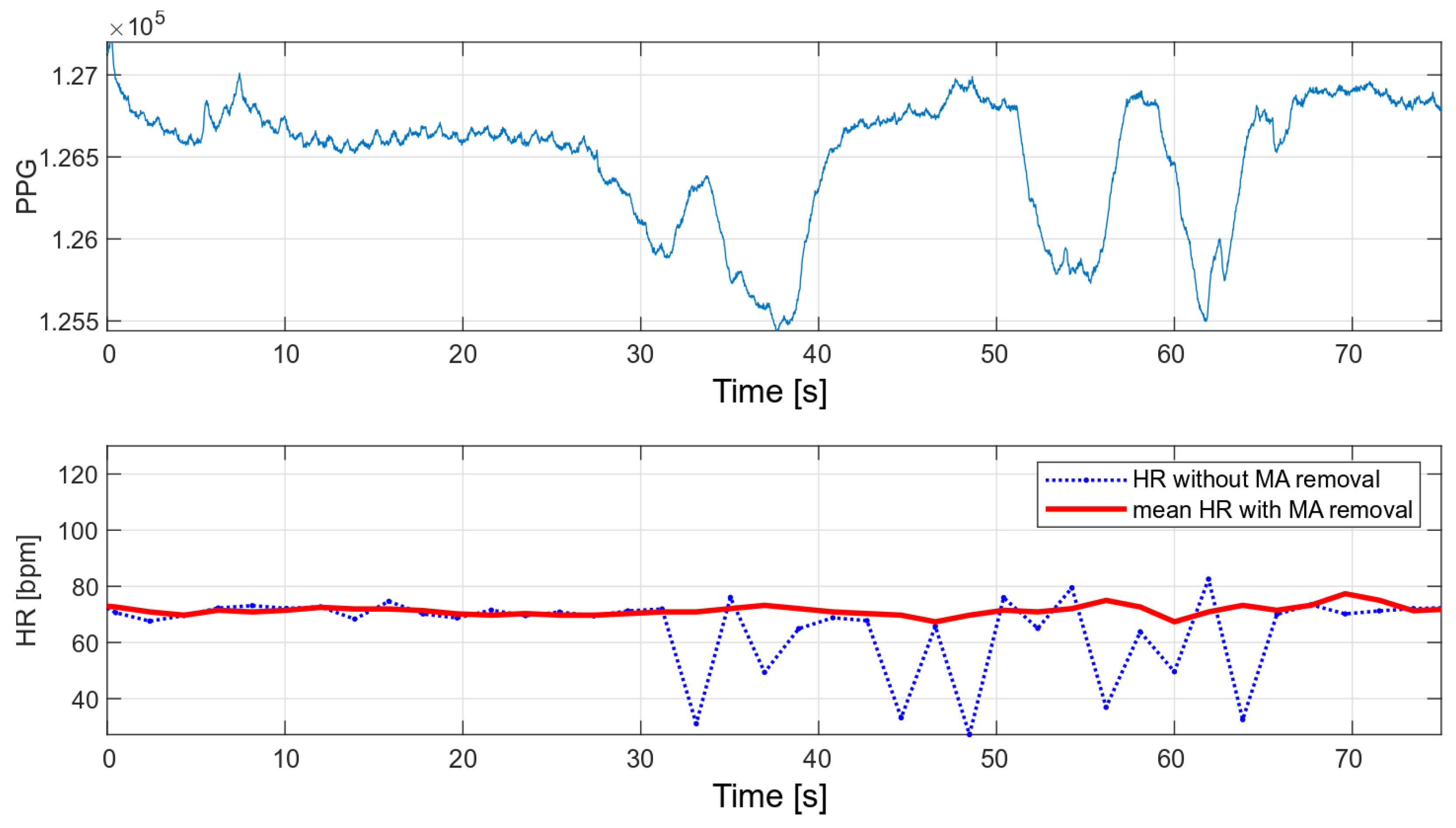 Sensors 22 03823 g015