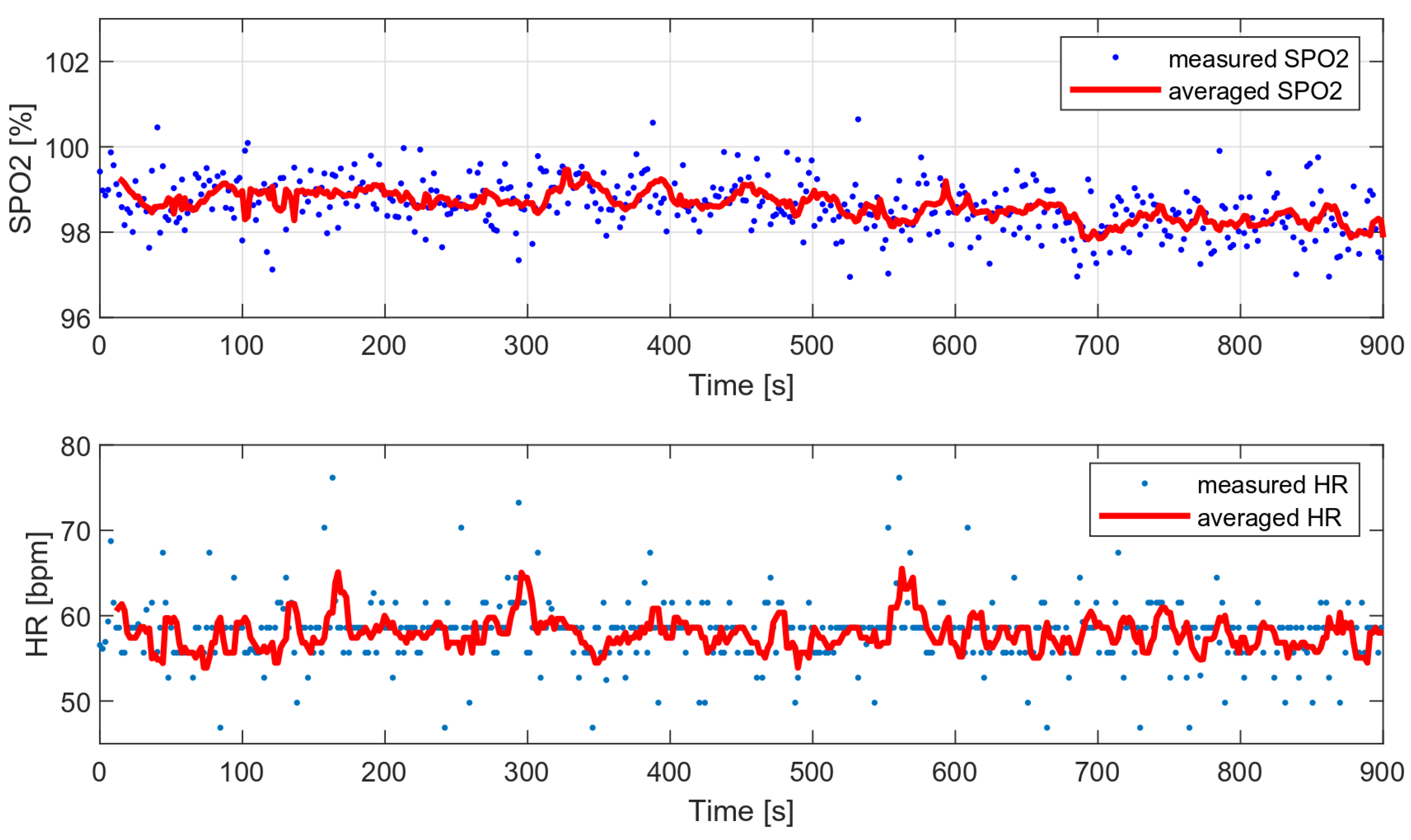Sensors 22 03823 g017