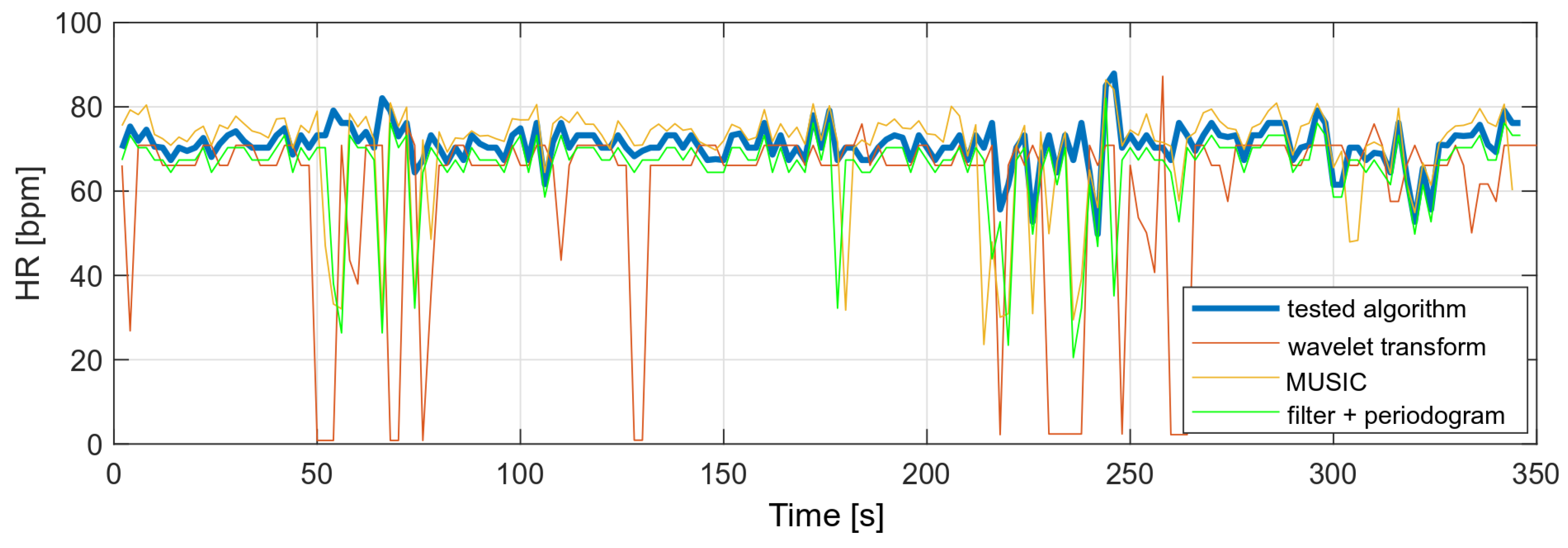 Sensors 22 03823 g018