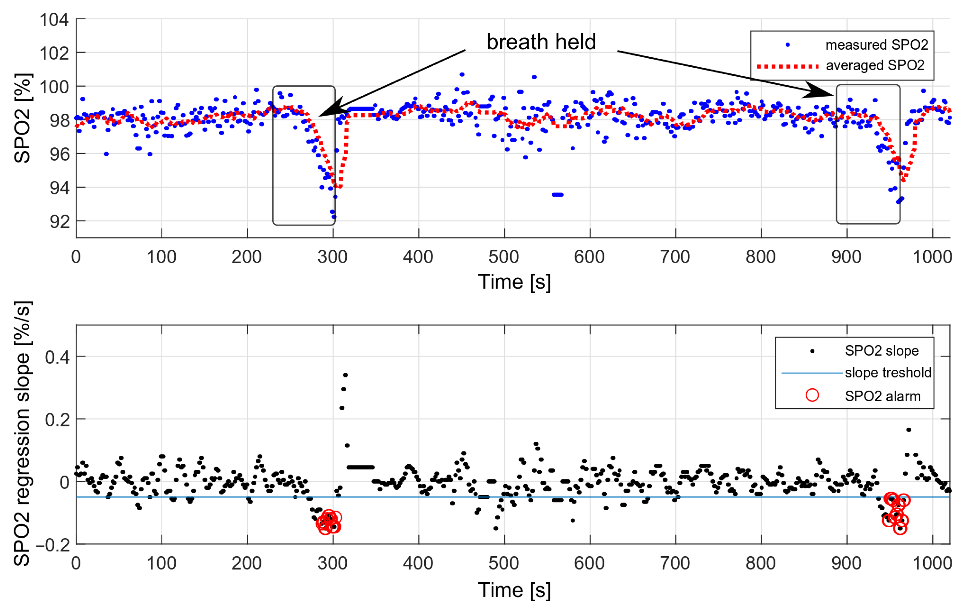 Sensors 22 03823 g019