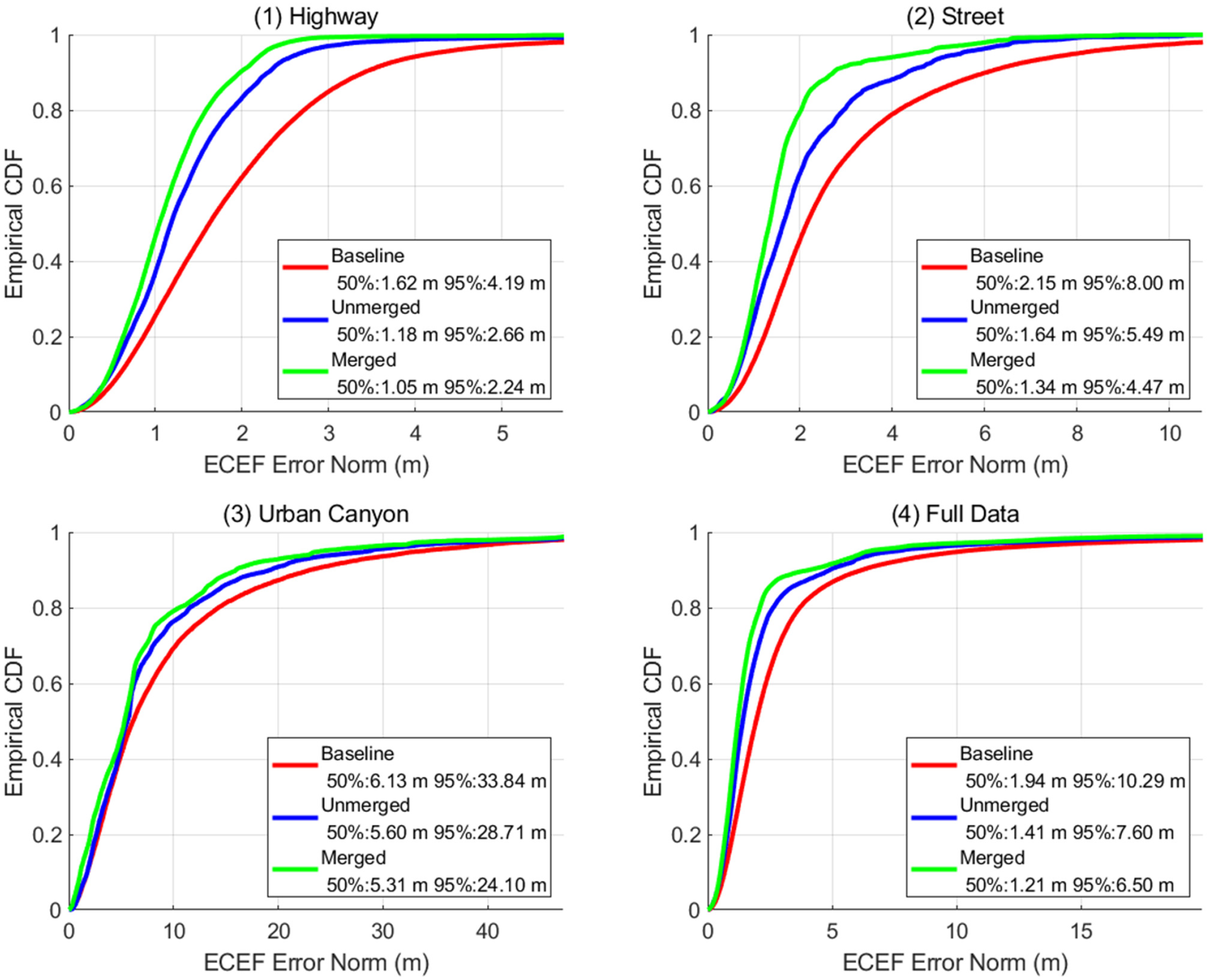 Sensors 22 03825 g003