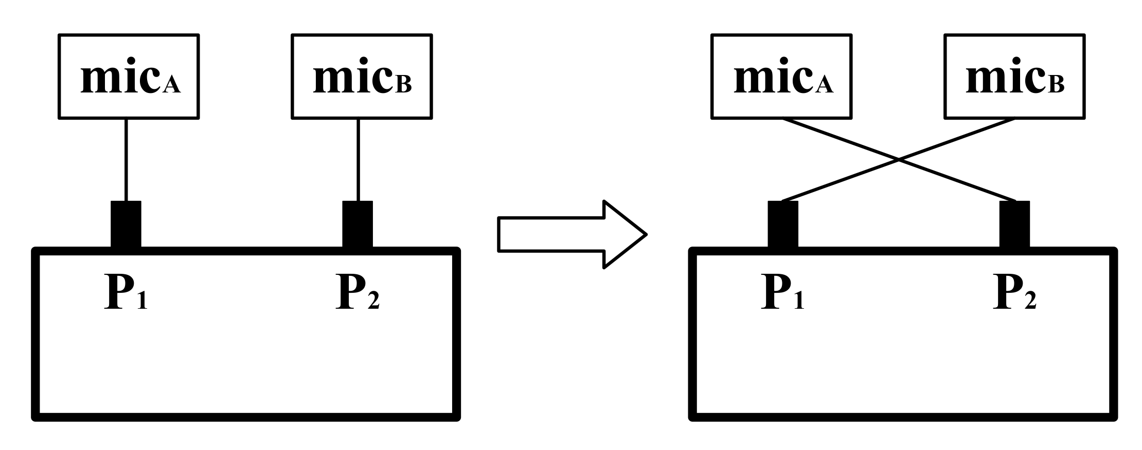 Sensors 22 03827 g003