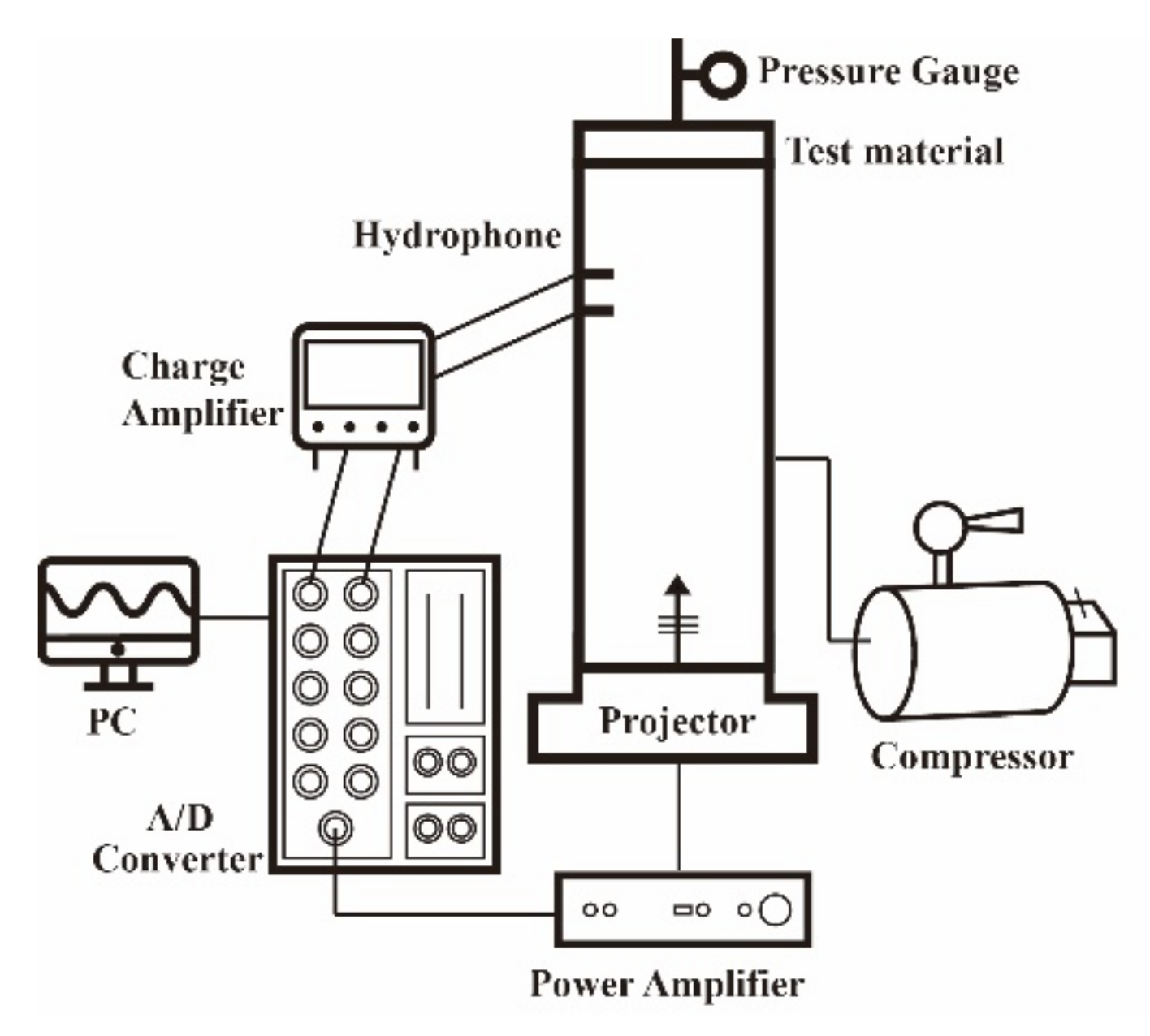 Sensors 22 03827 g008