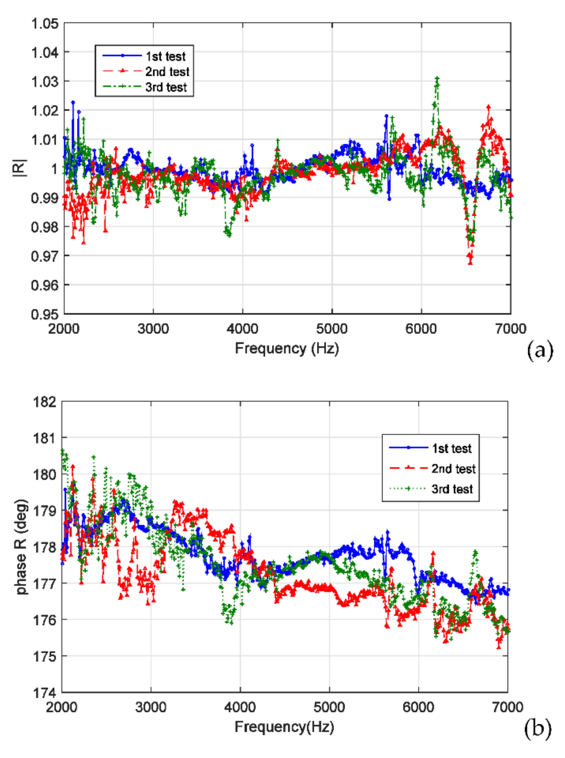Sensors 22 03827 g009