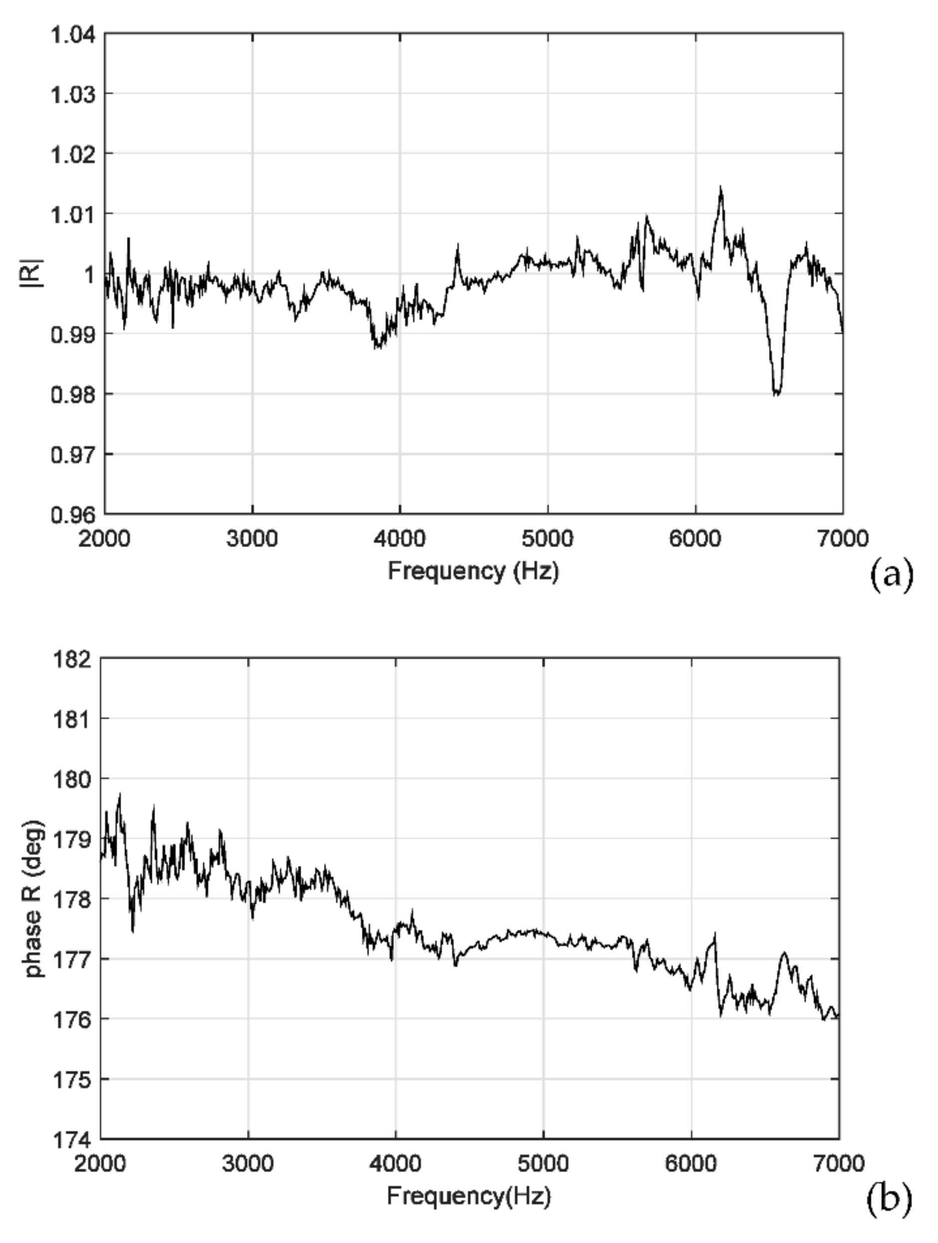 Sensors 22 03827 g010