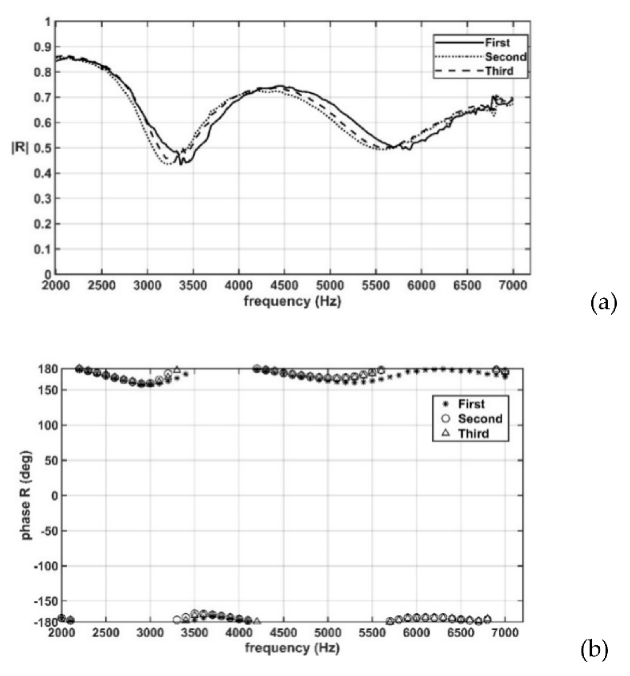 Sensors 22 03827 g013