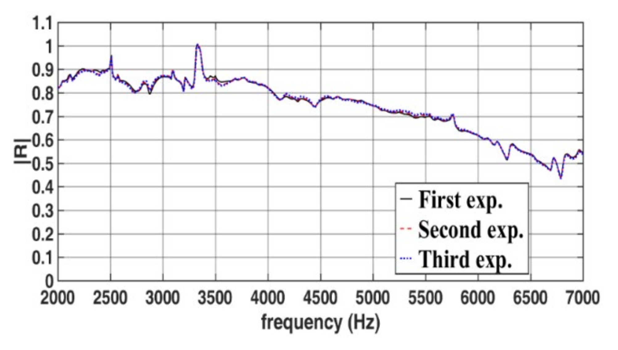 Sensors 22 03827 g015