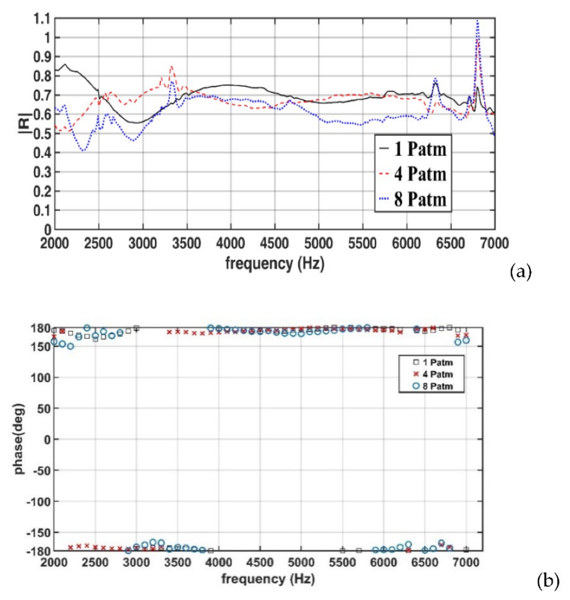 Sensors 22 03827 g019