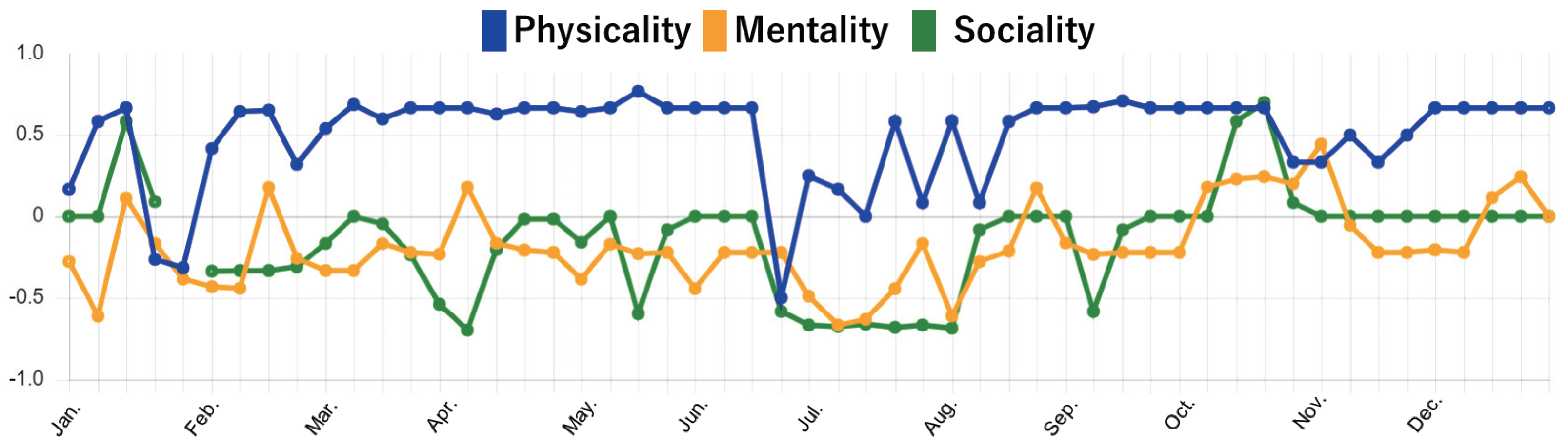 Sensors 22 03829 g007