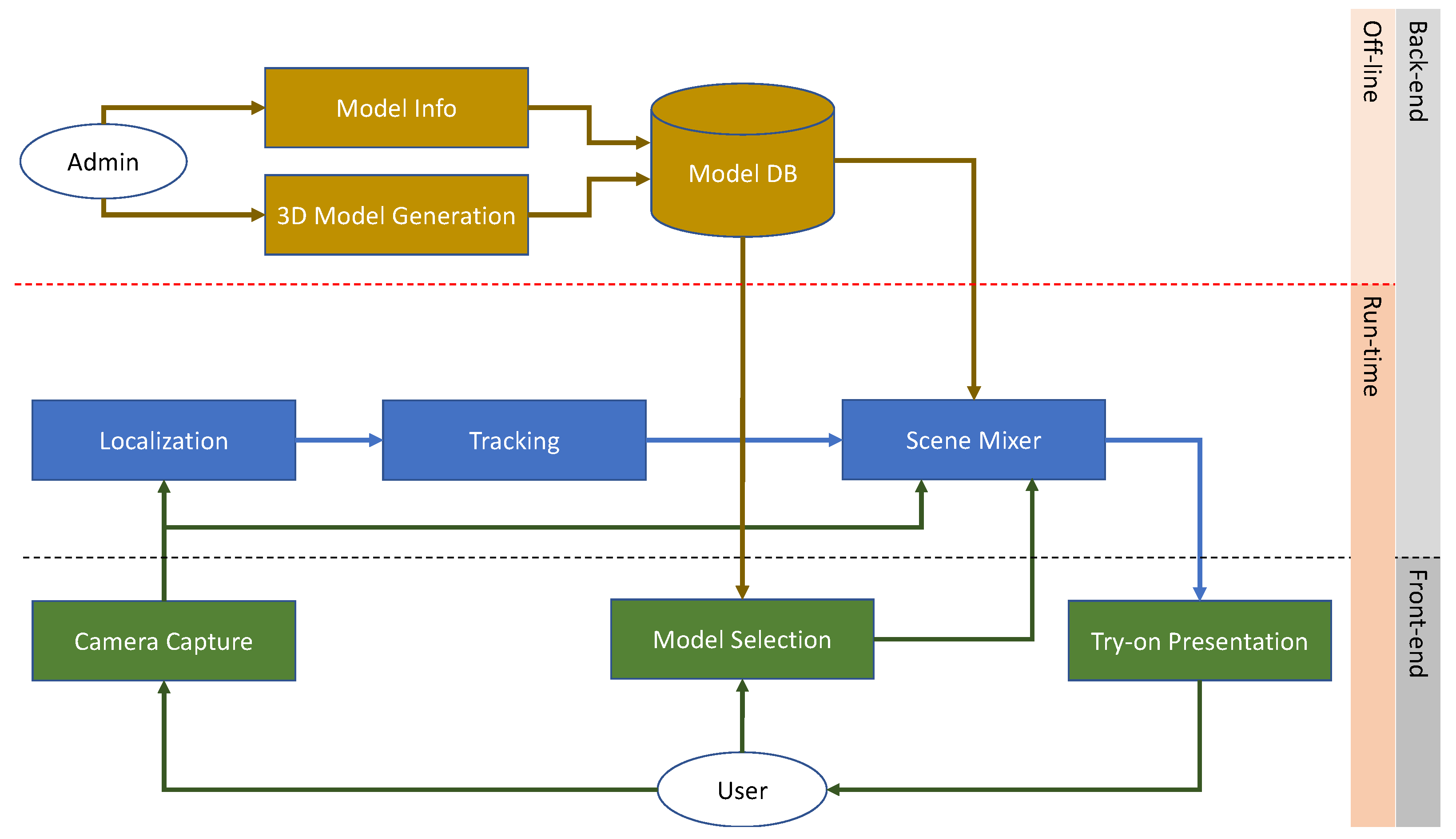 Sensors 22 03832 g001