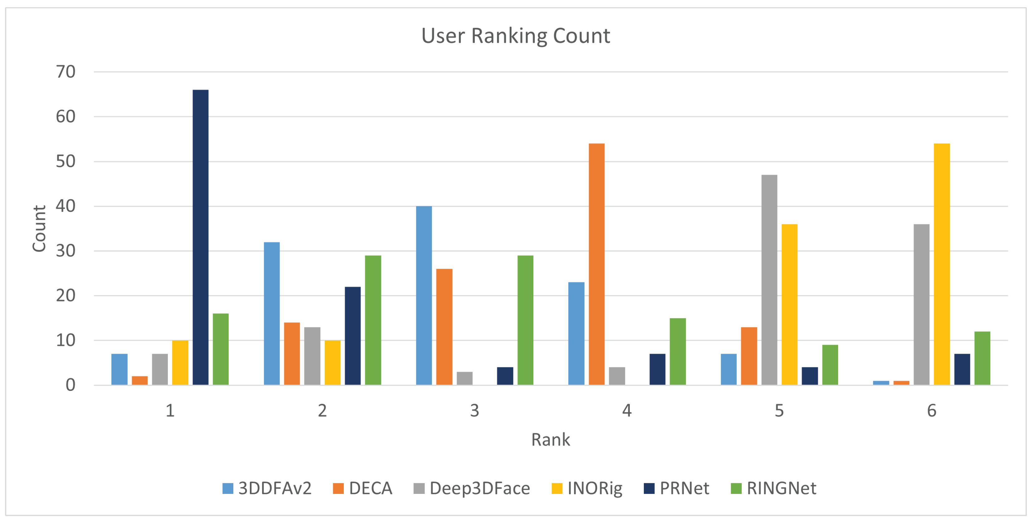 Sensors 22 03832 g004