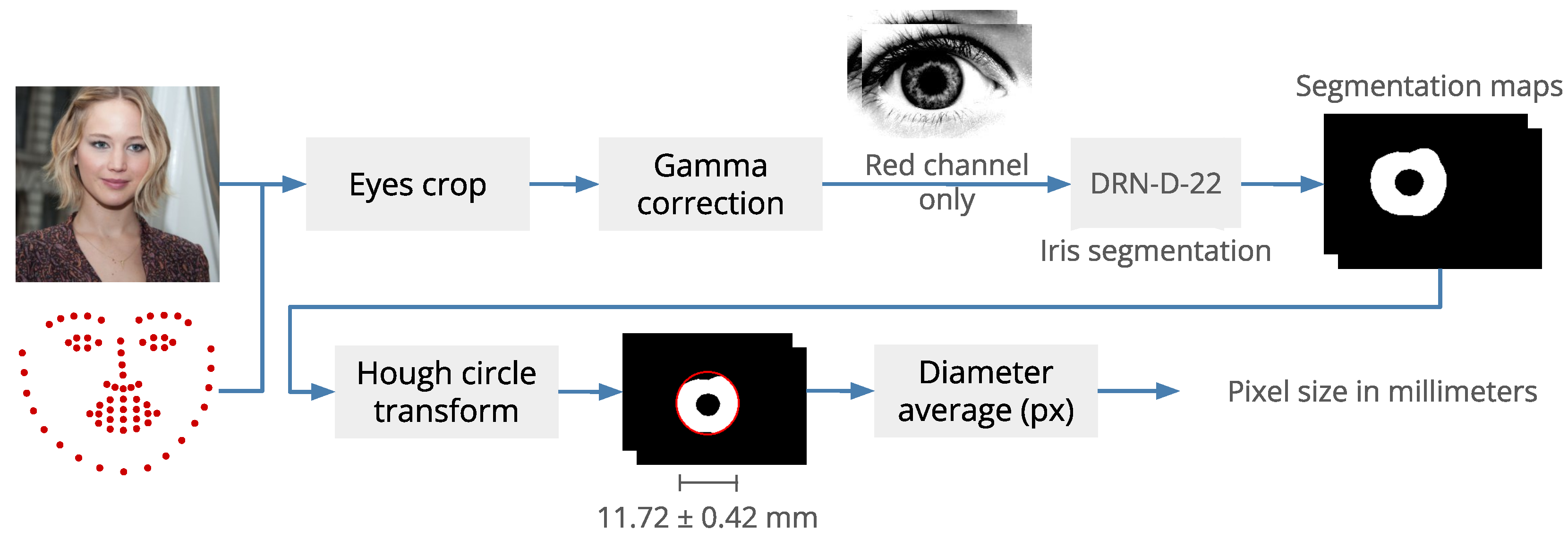 Sensors 22 03832 g006