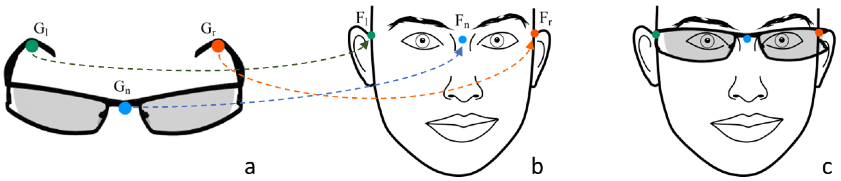 Sensors 22 03832 g007