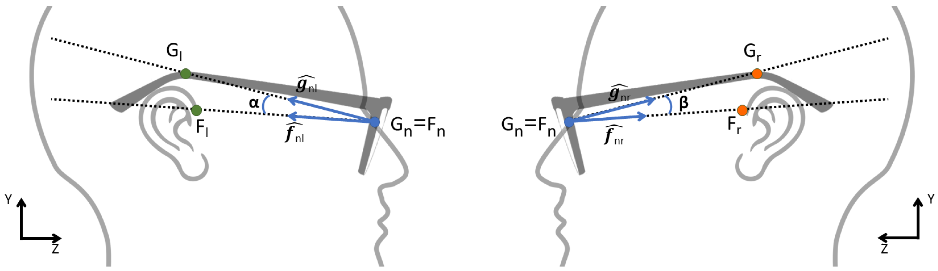 Sensors 22 03832 g008