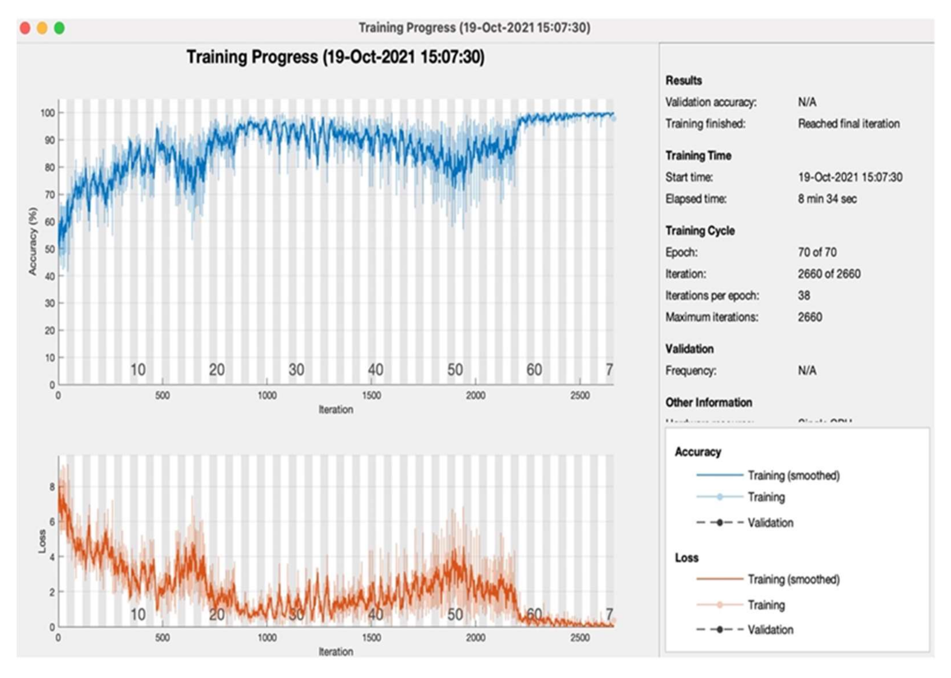 Sensors 22 03833 g006