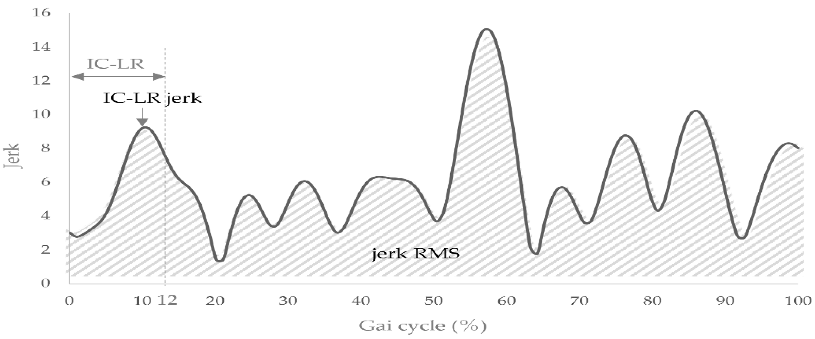 Sensors 22 03842 g001