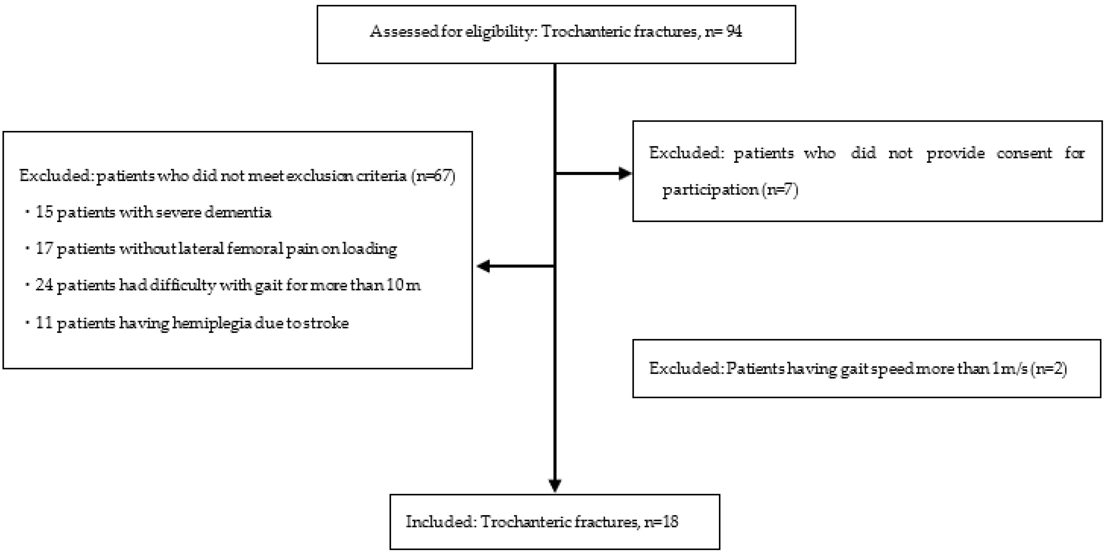 Sensors 22 03842 g002