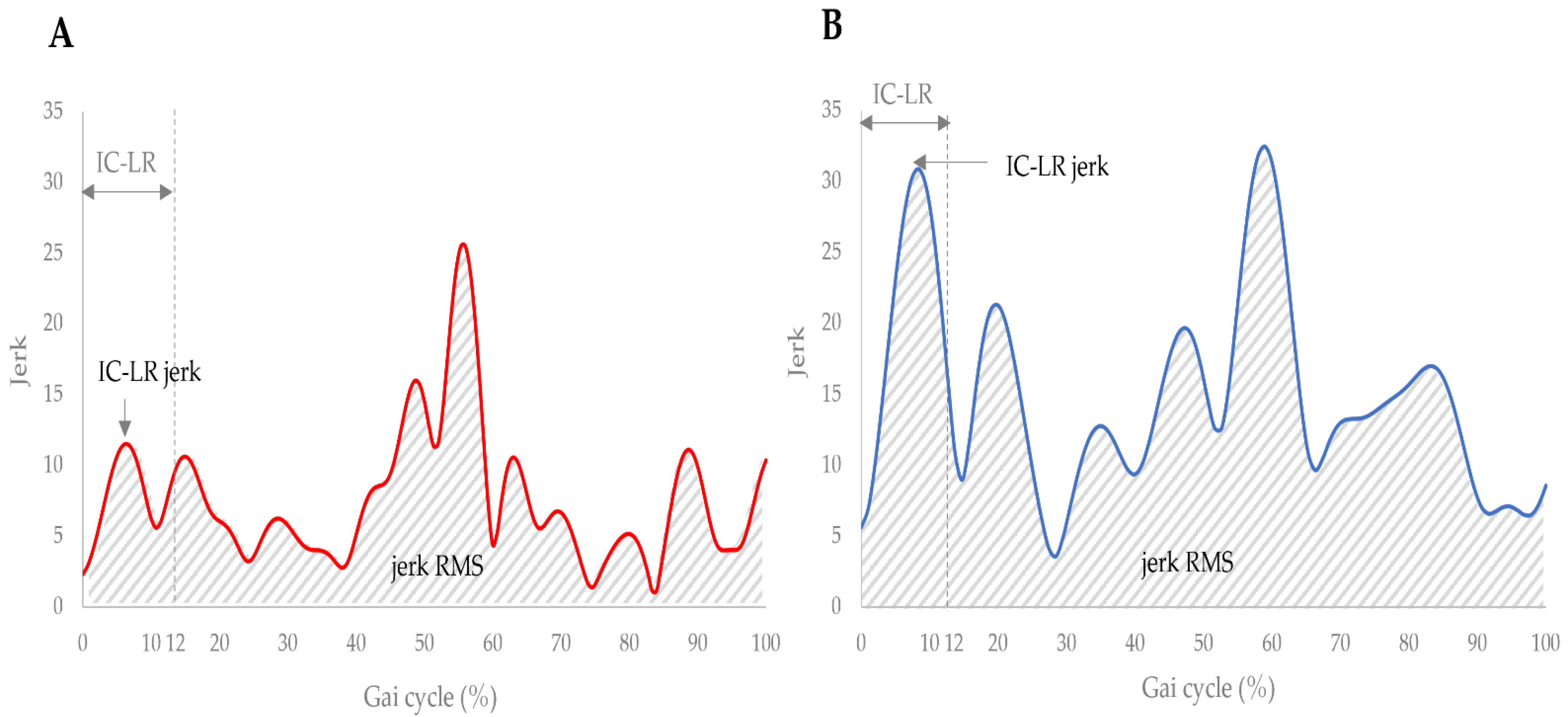 Sensors 22 03842 g003