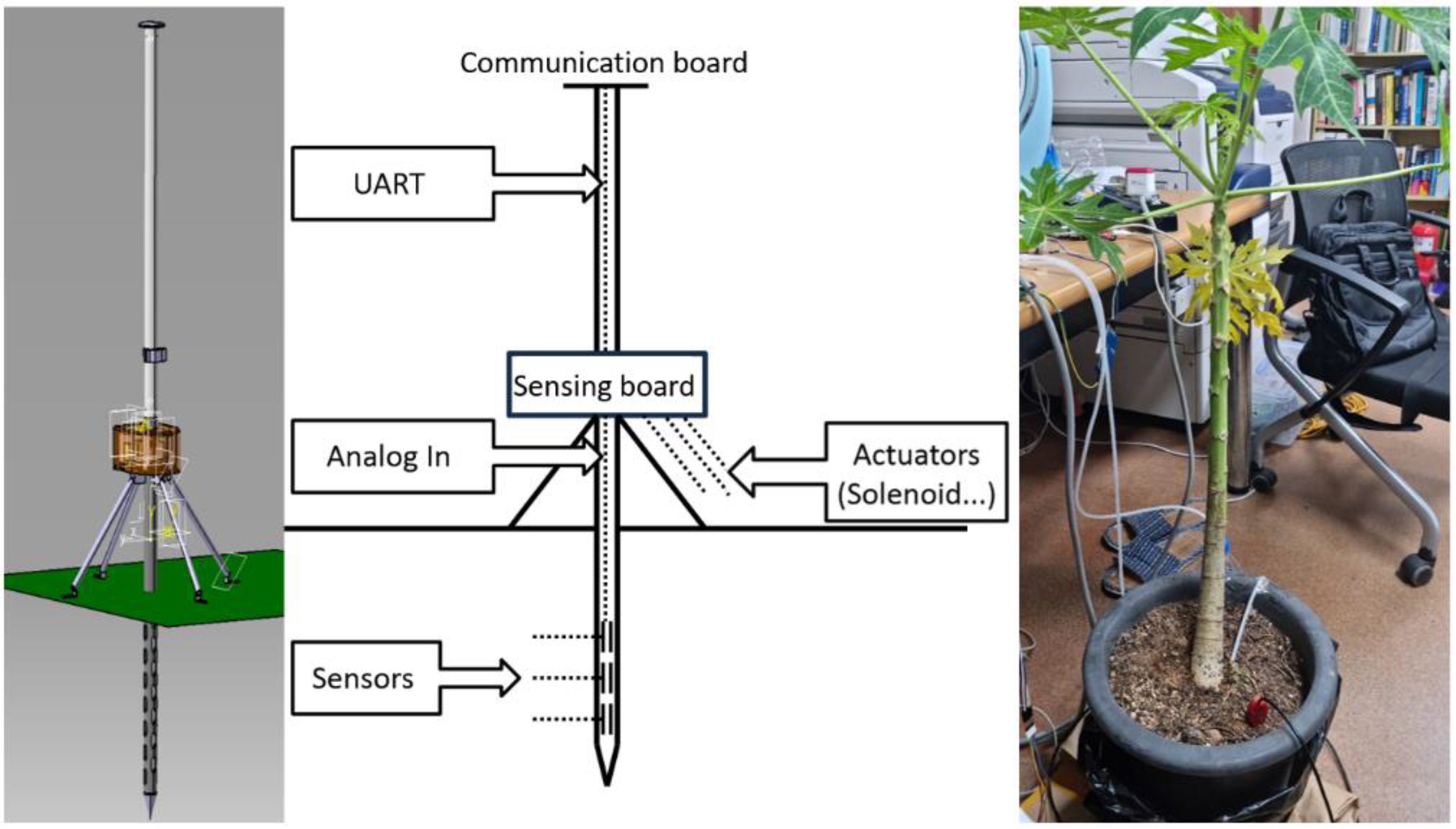 Sensors 22 03843 g001