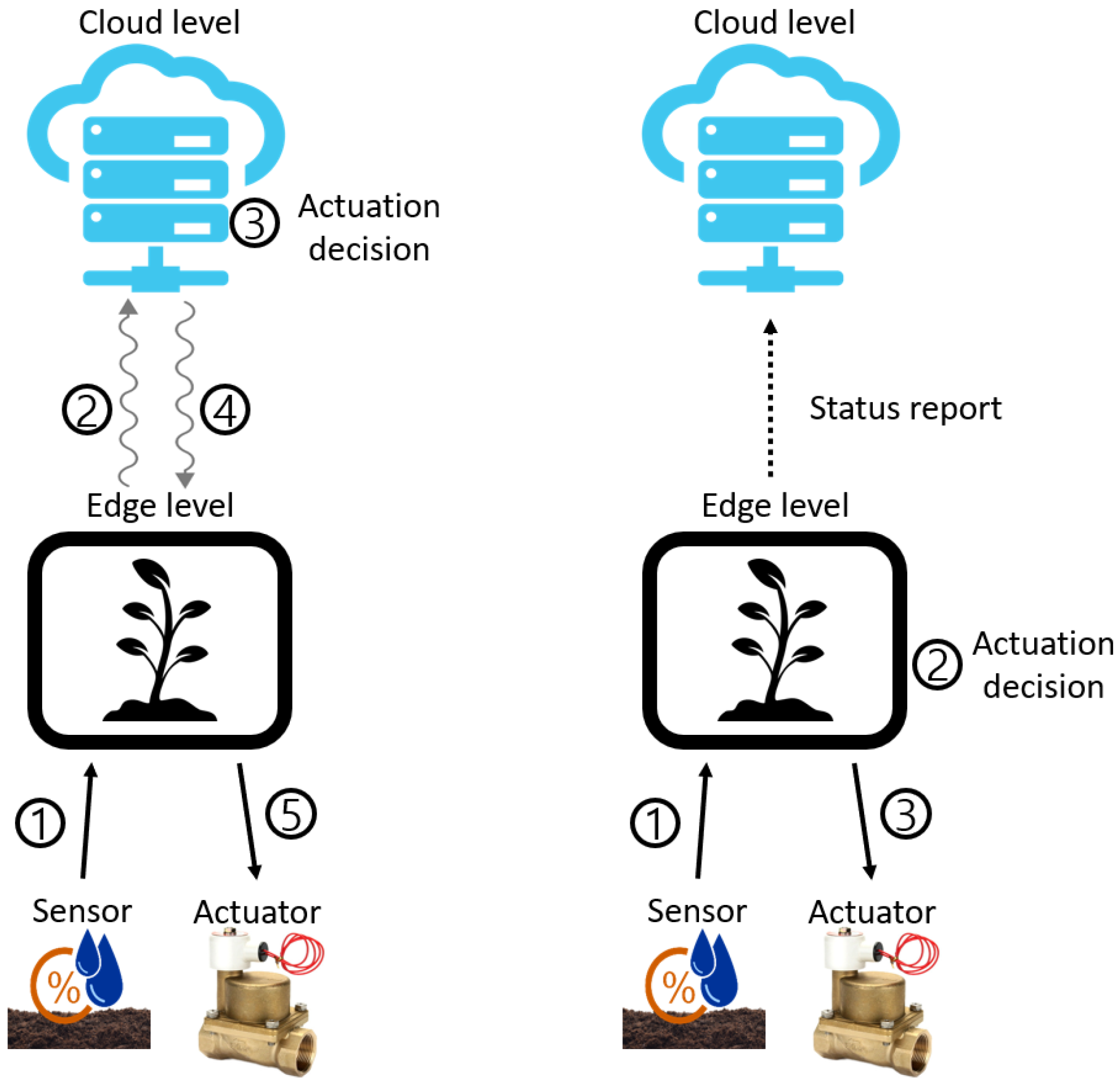 Sensors 22 03843 g003
