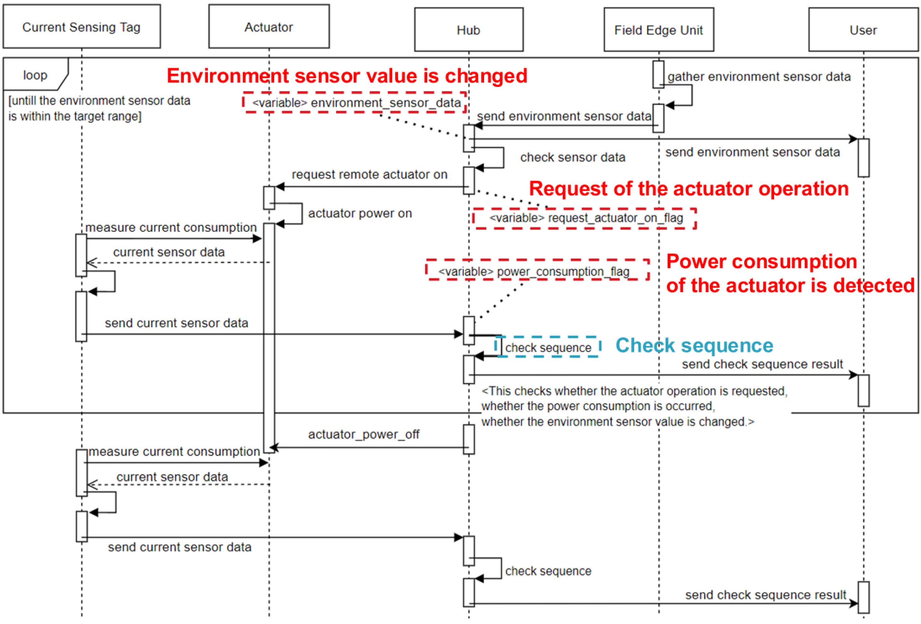 Sensors 22 03843 g005