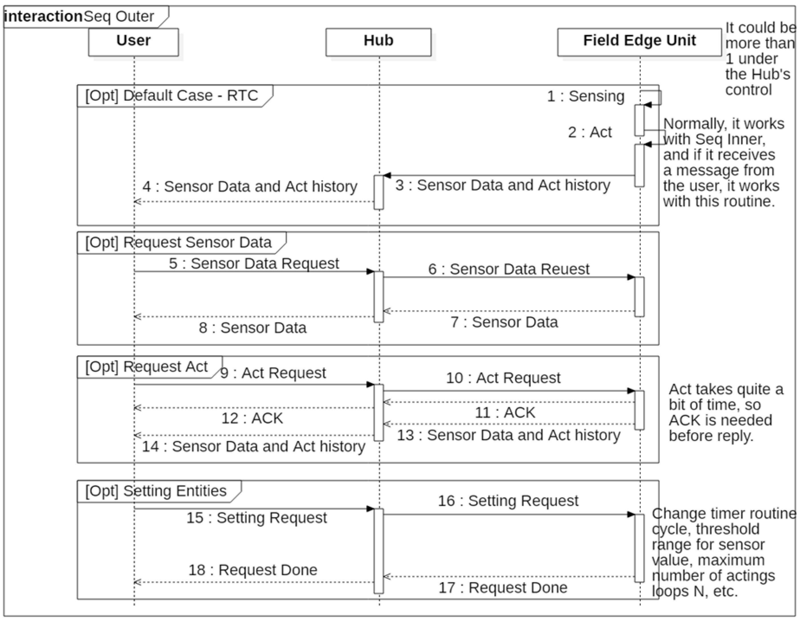 Sensors 22 03843 g008