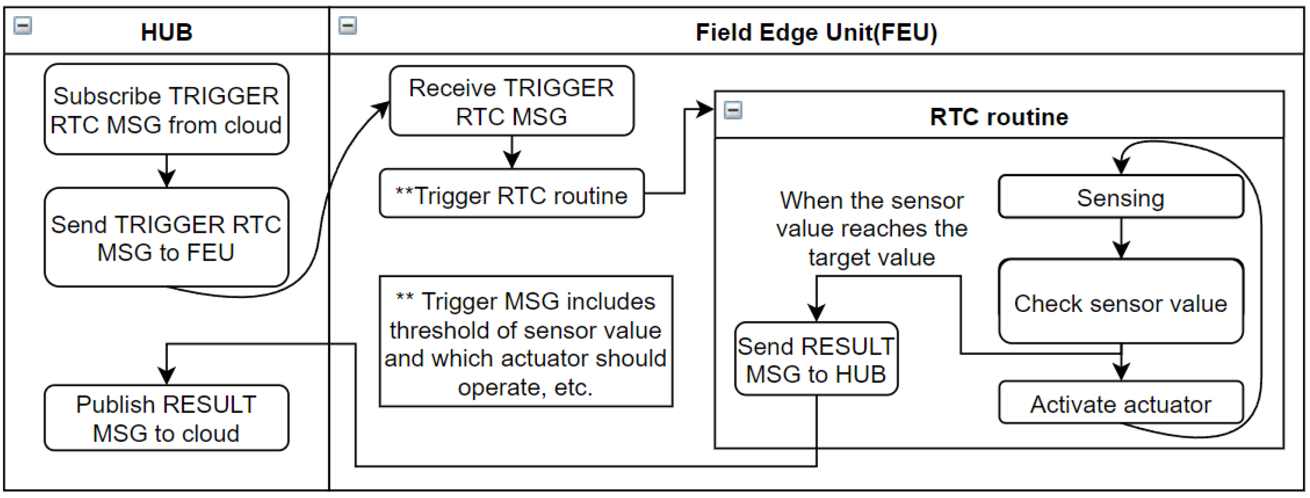 Sensors 22 03843 g009