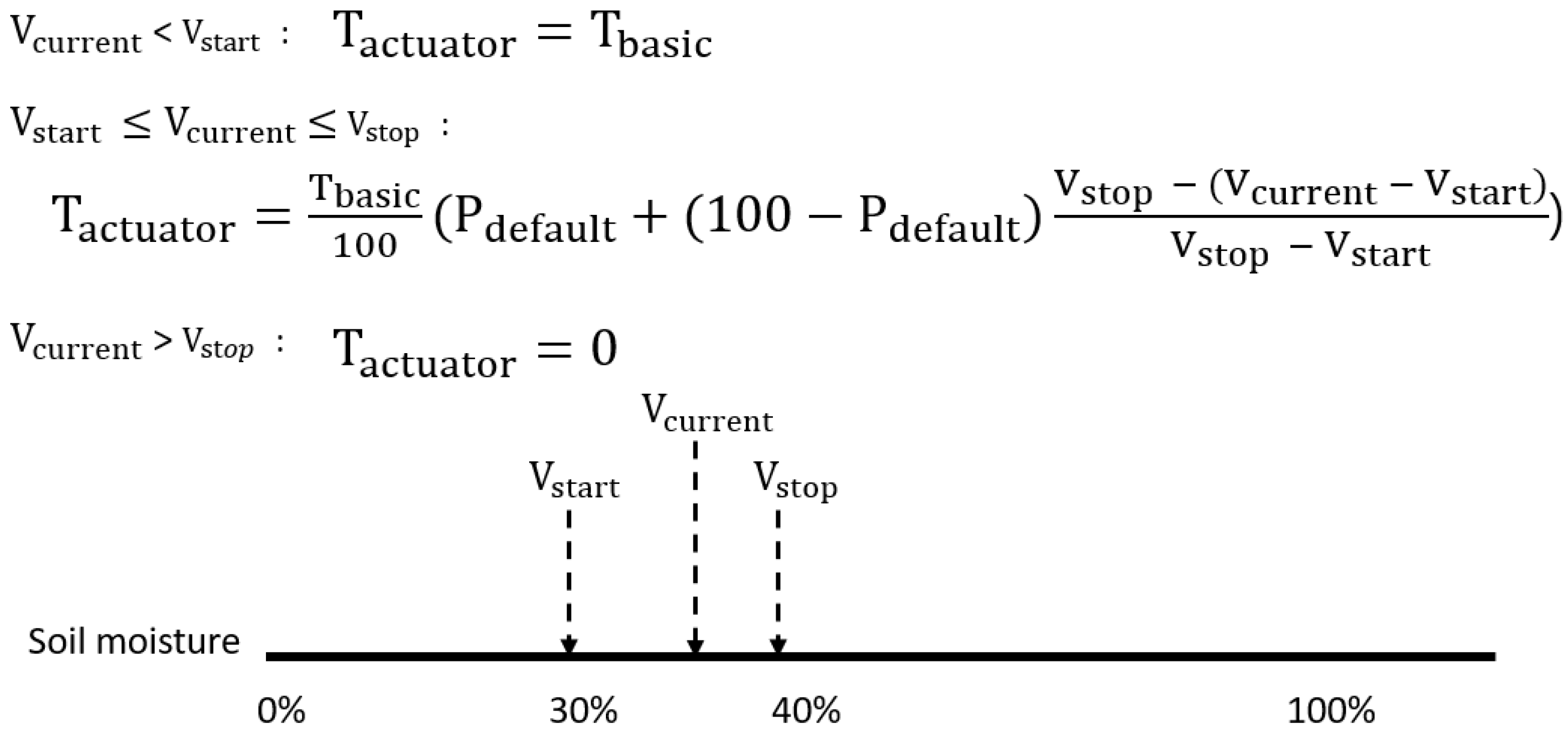 Sensors 22 03843 g010