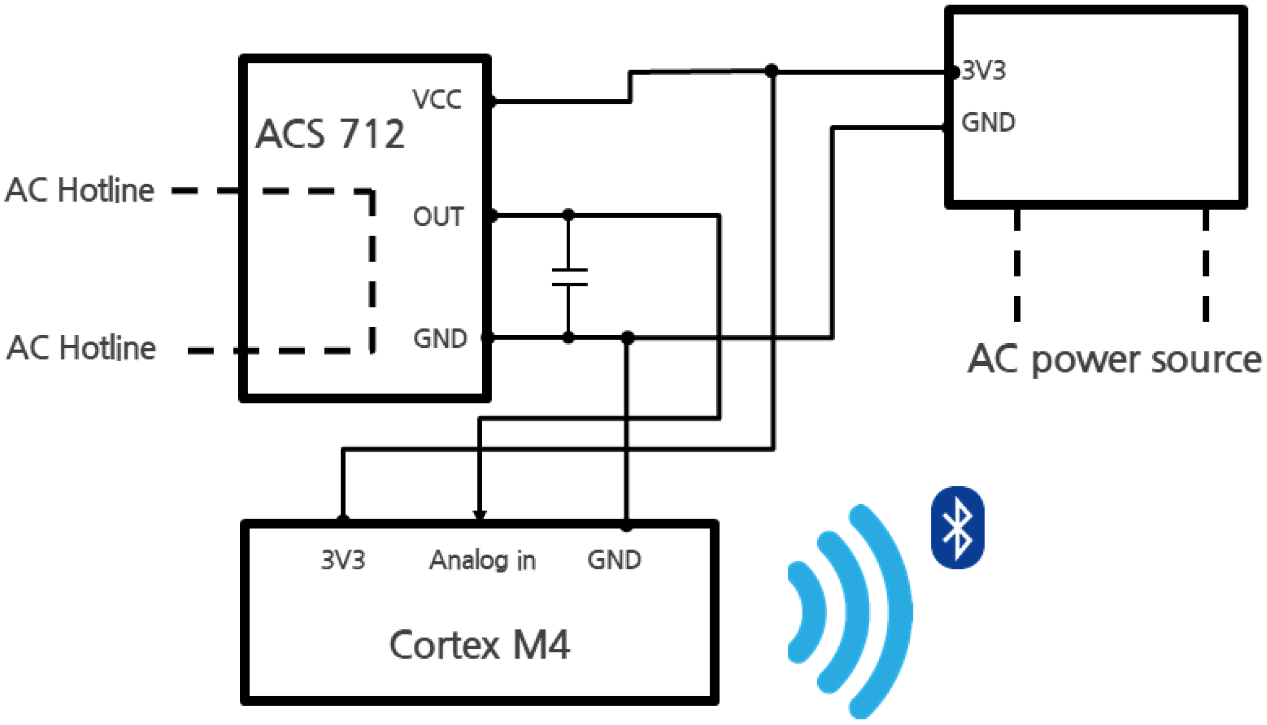 Sensors 22 03843 g013