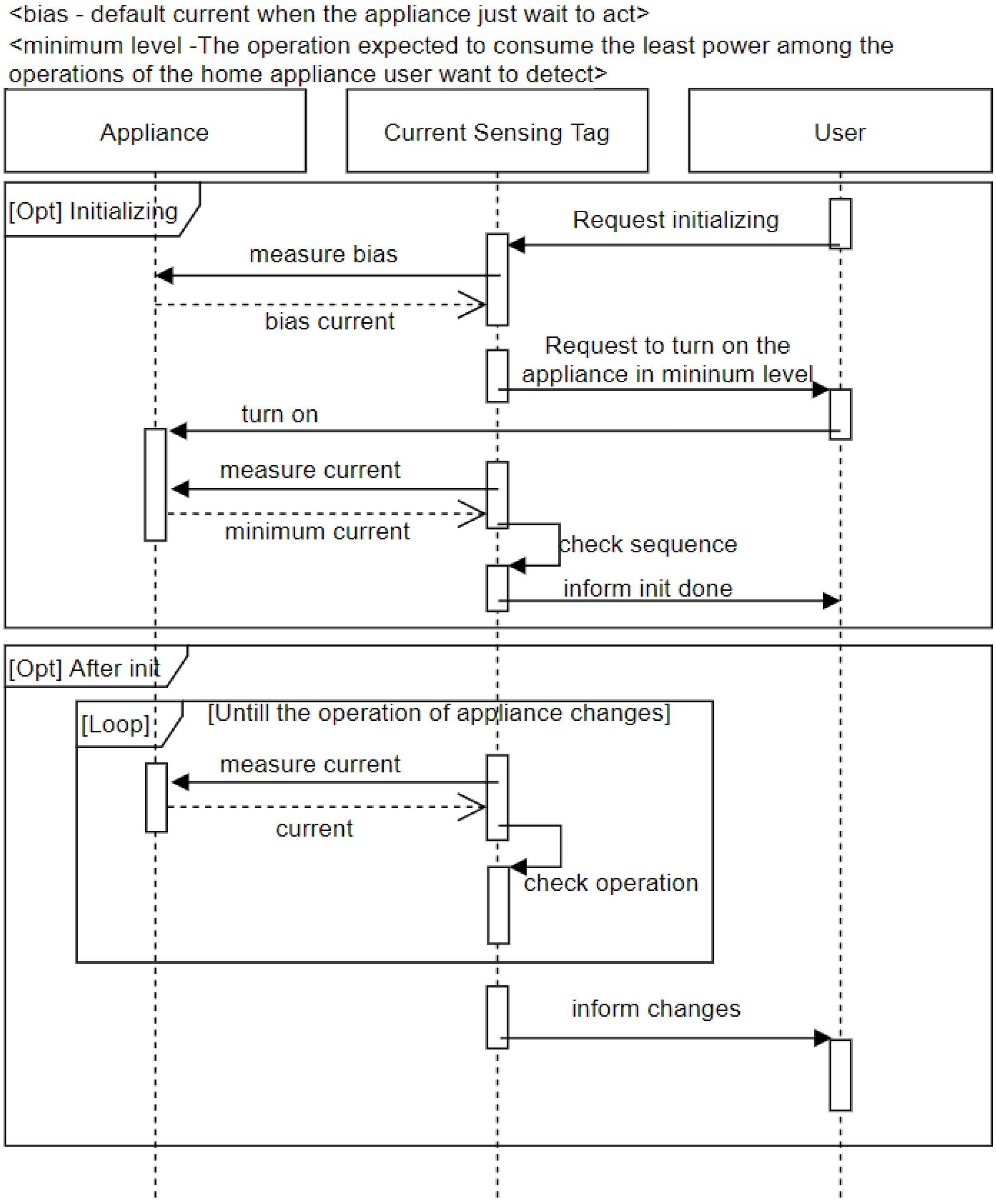 Sensors 22 03843 g014
