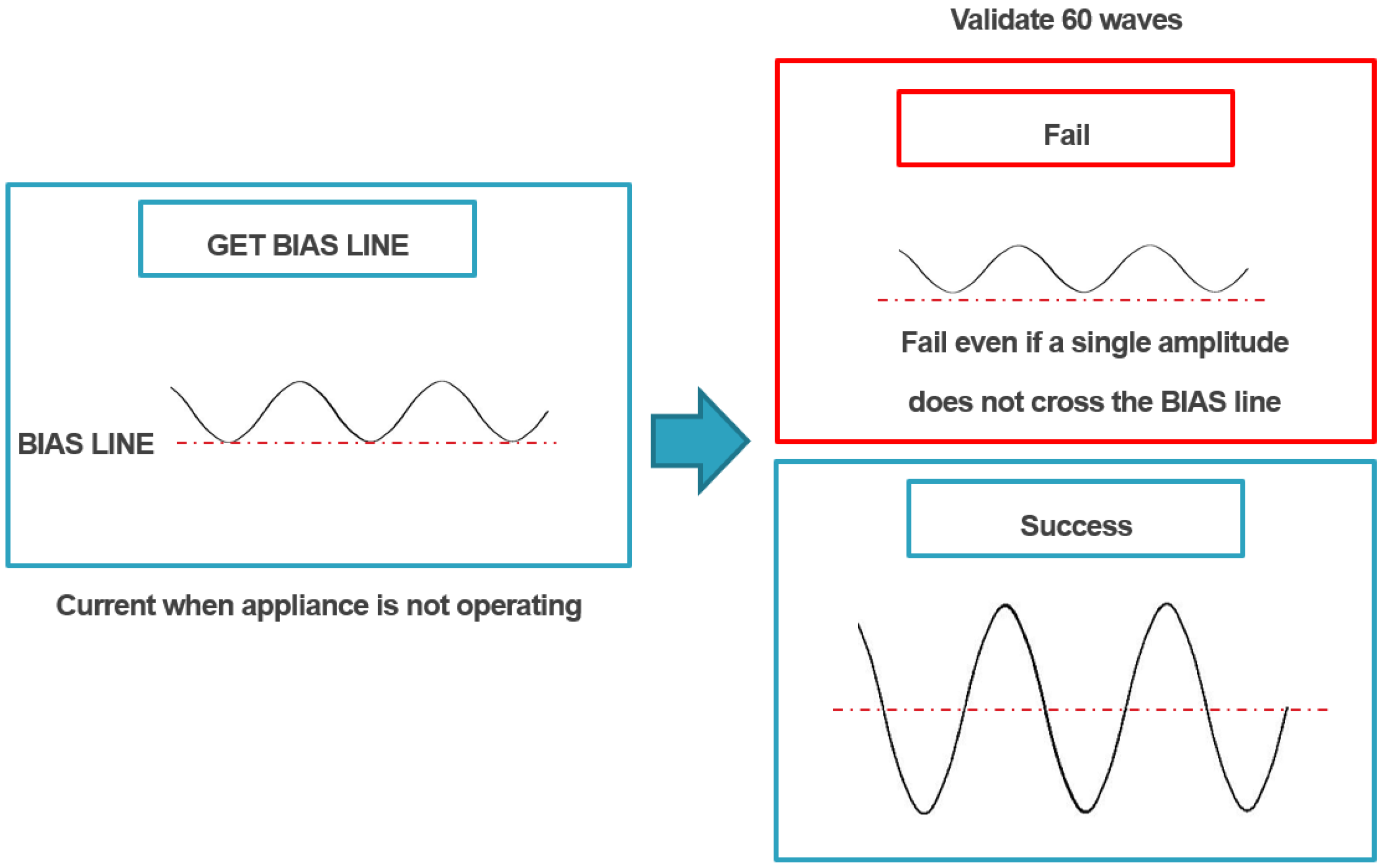 Sensors 22 03843 g015