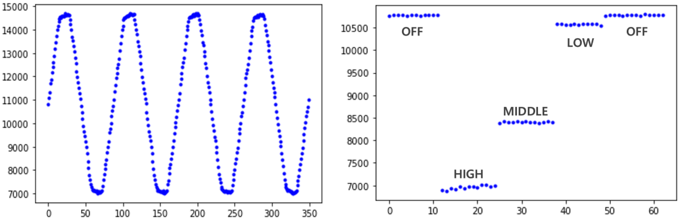 Sensors 22 03843 g016
