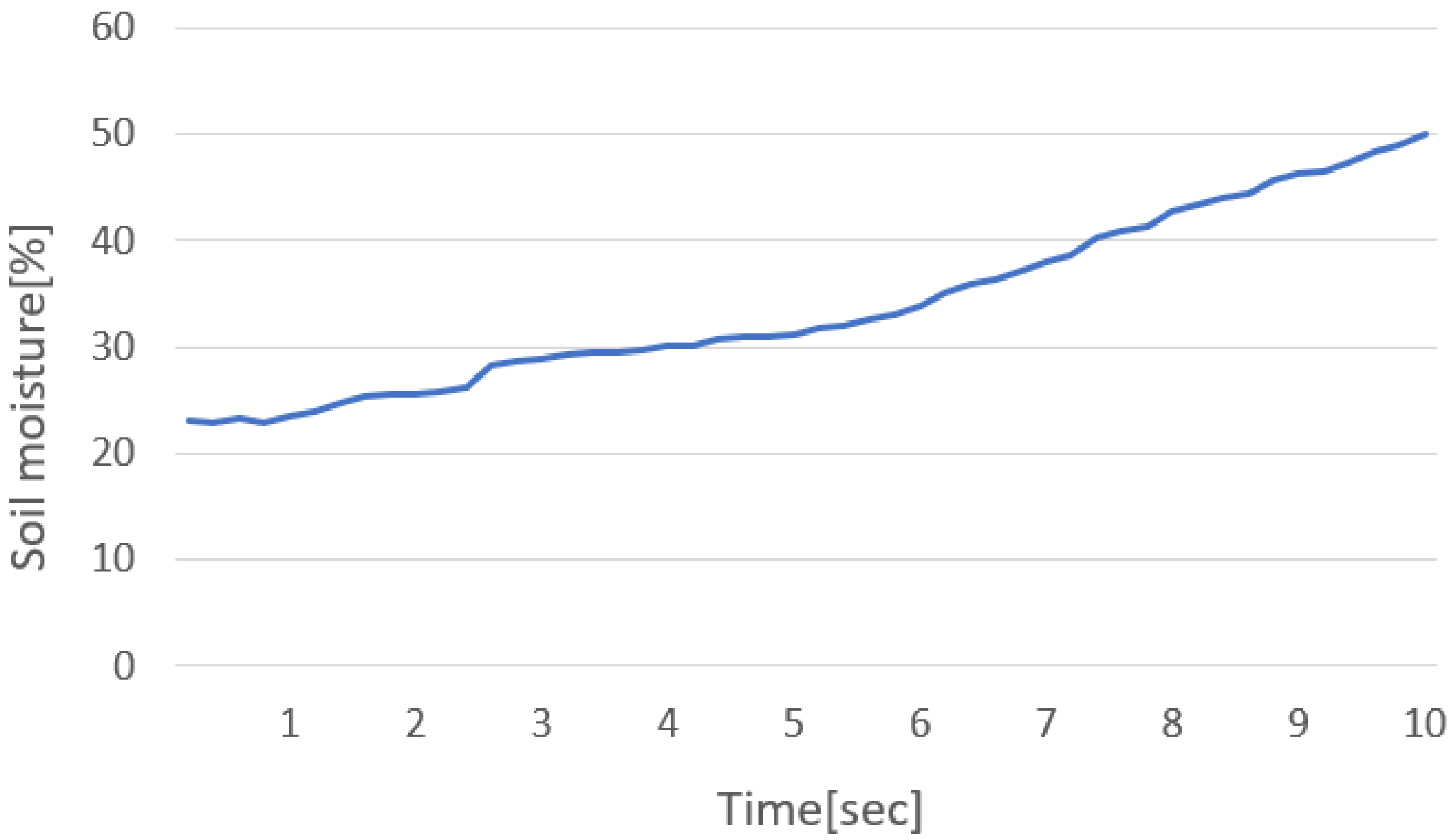 Sensors 22 03843 g017