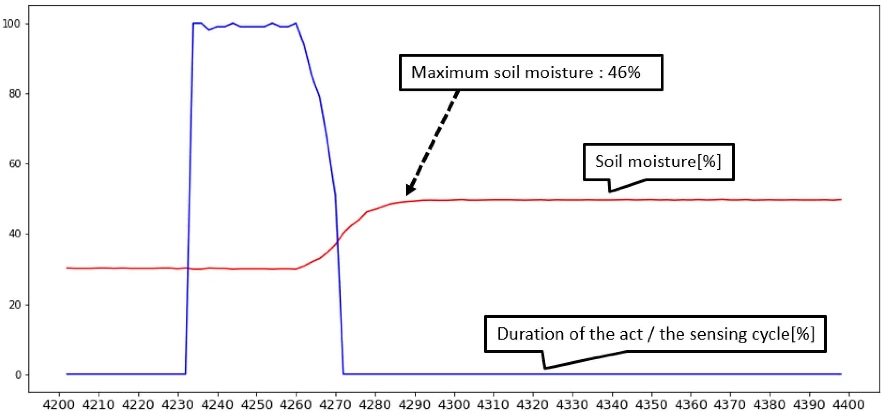 Sensors 22 03843 g018