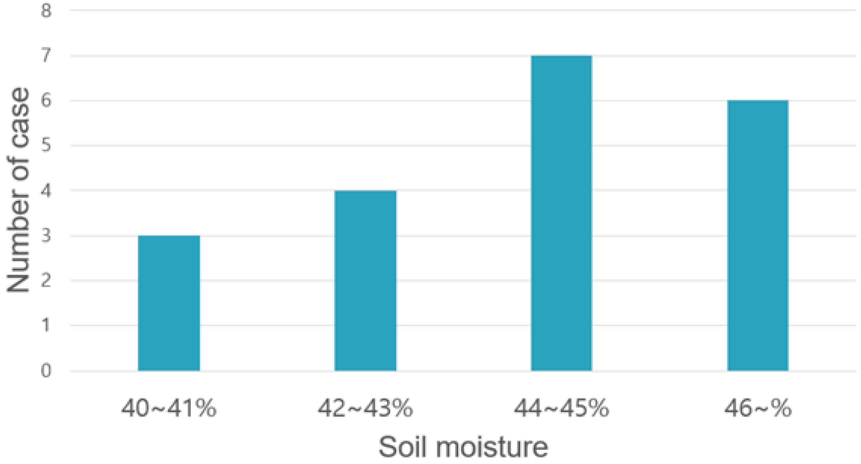 Sensors 22 03843 g019