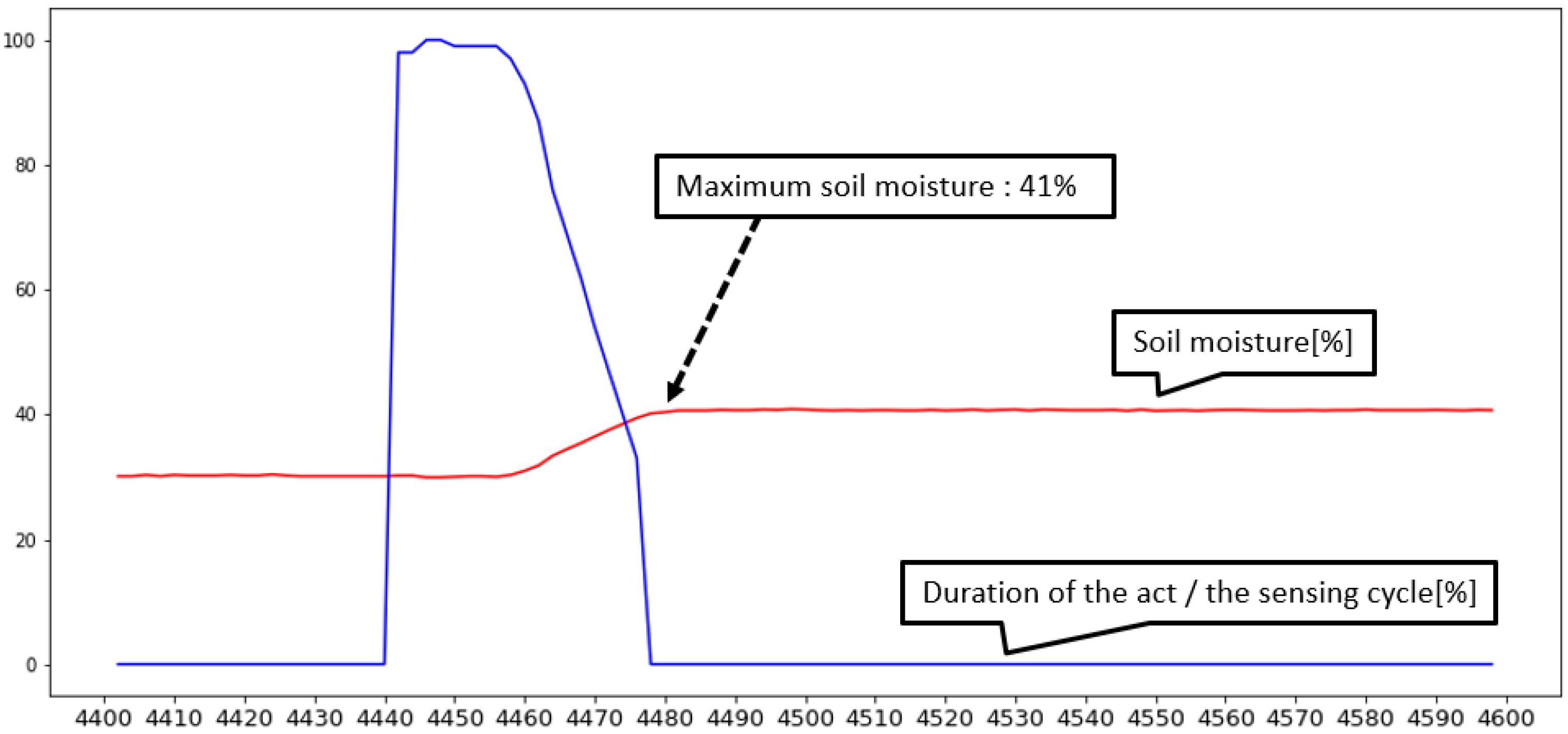 Sensors 22 03843 g020