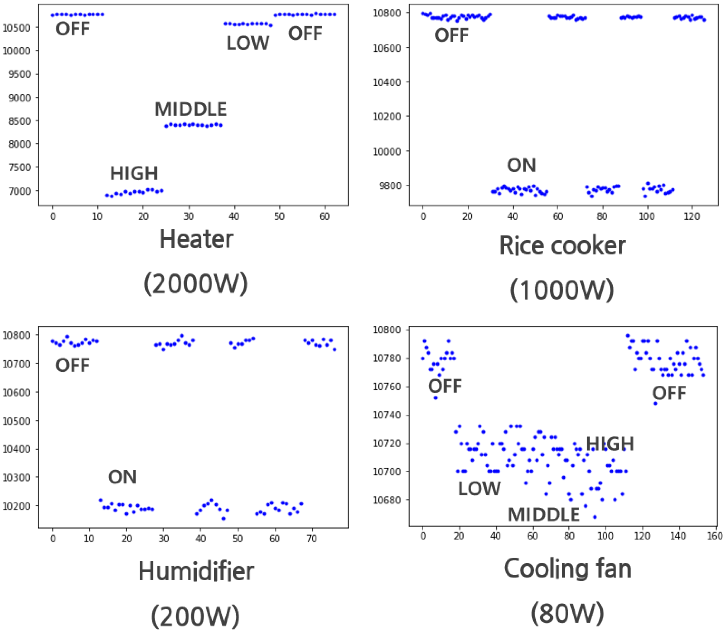 Sensors 22 03843 g022