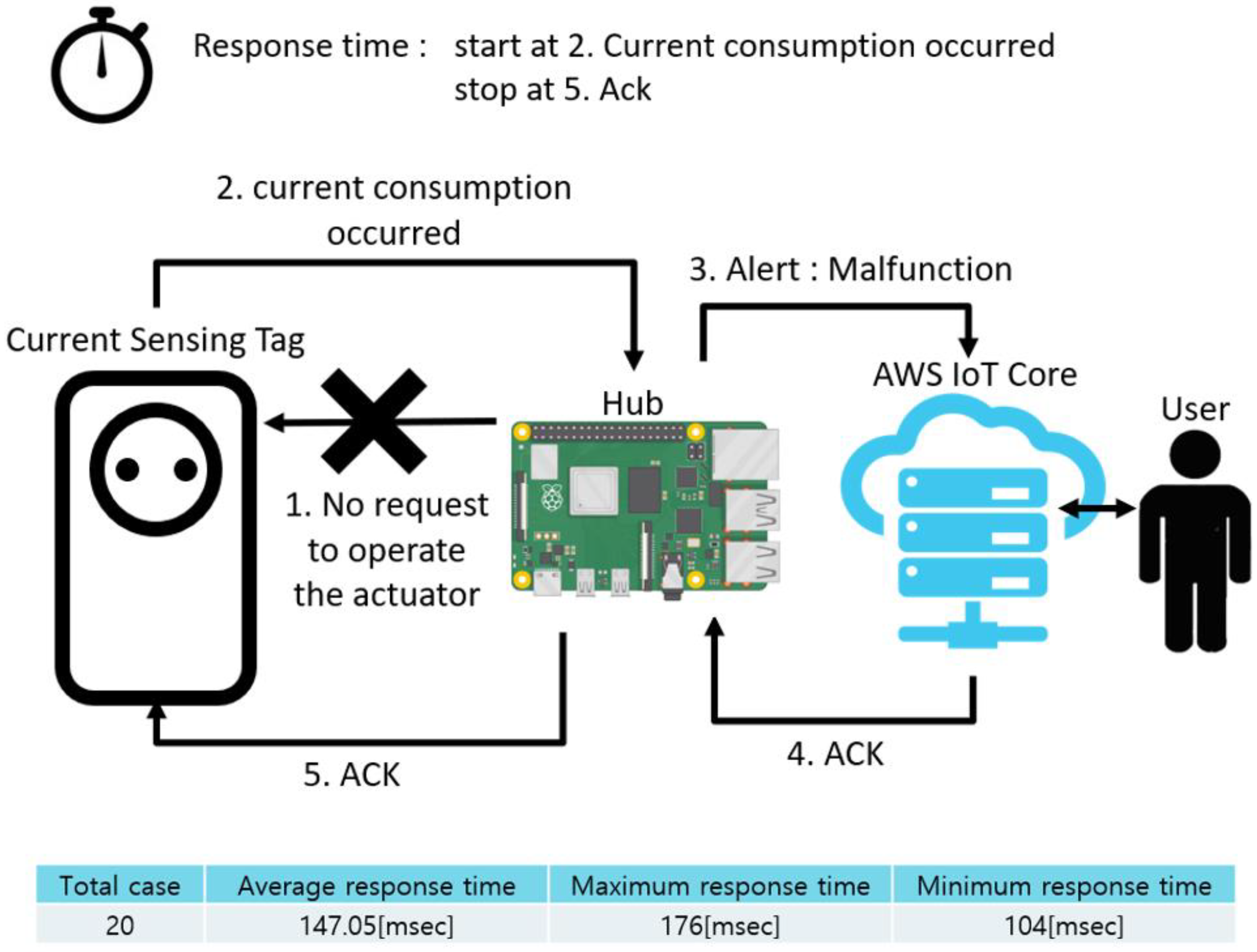 Sensors 22 03843 g024