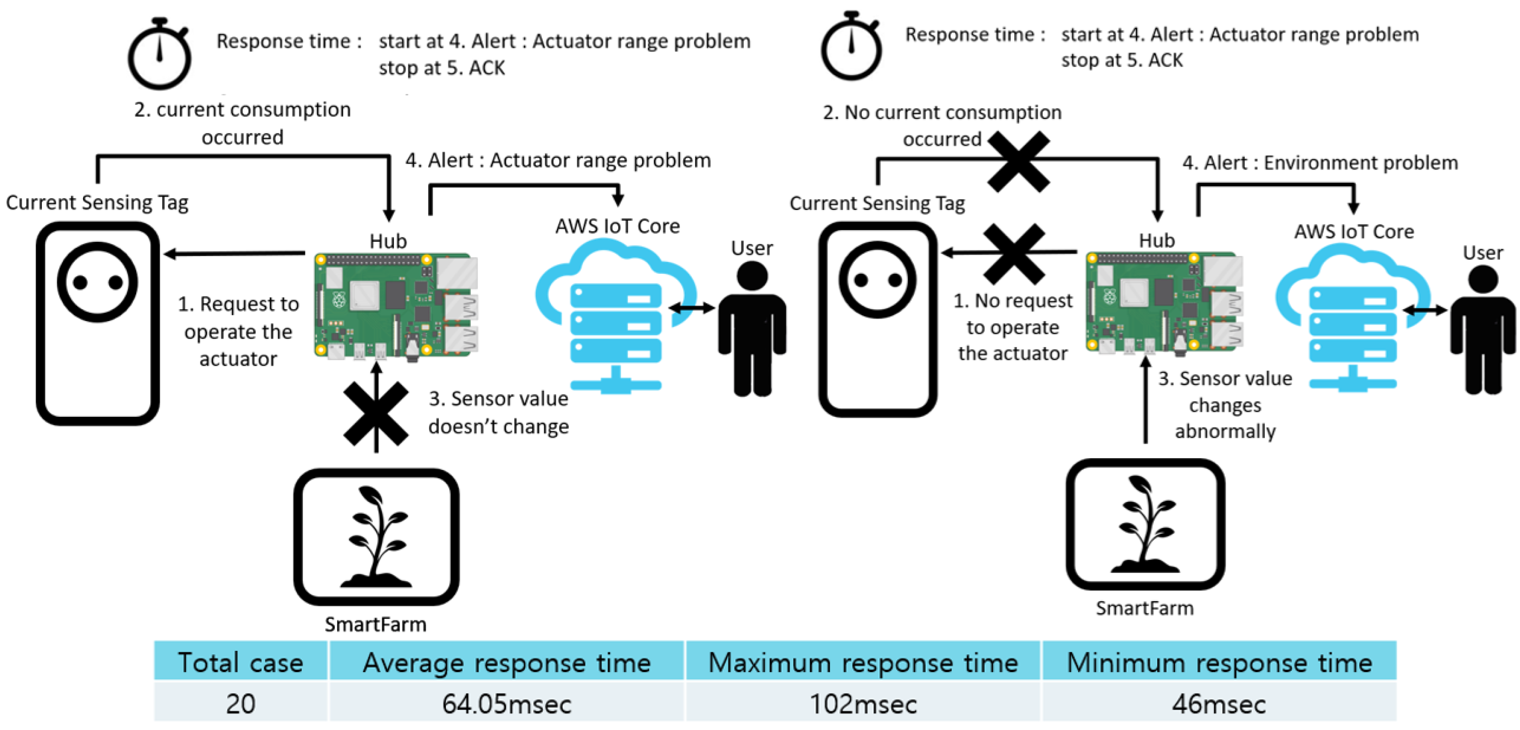 Sensors 22 03843 g025
