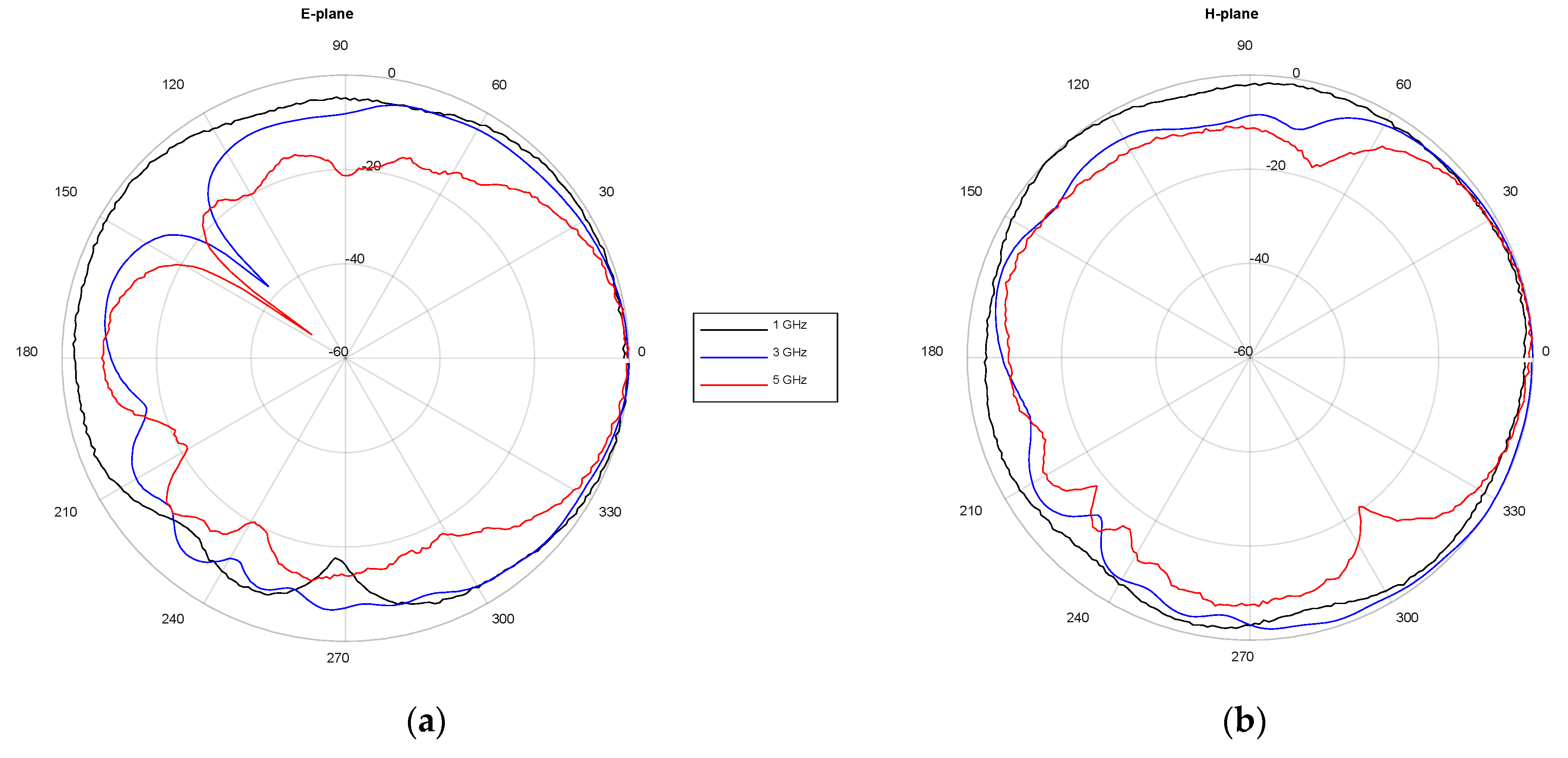 Sensors 22 03845 g004