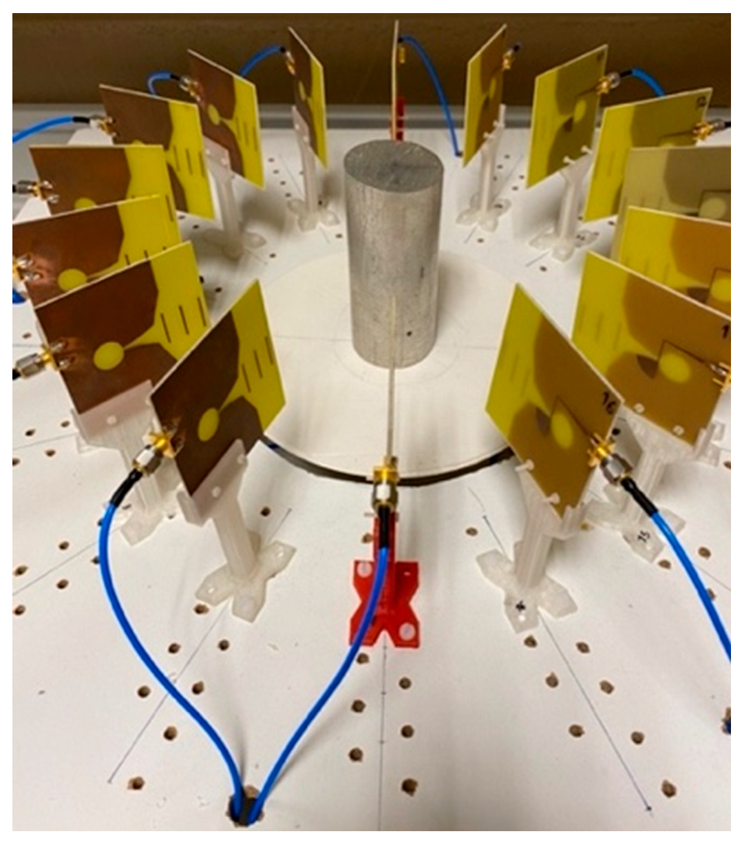 Sensors 22 03845 g006