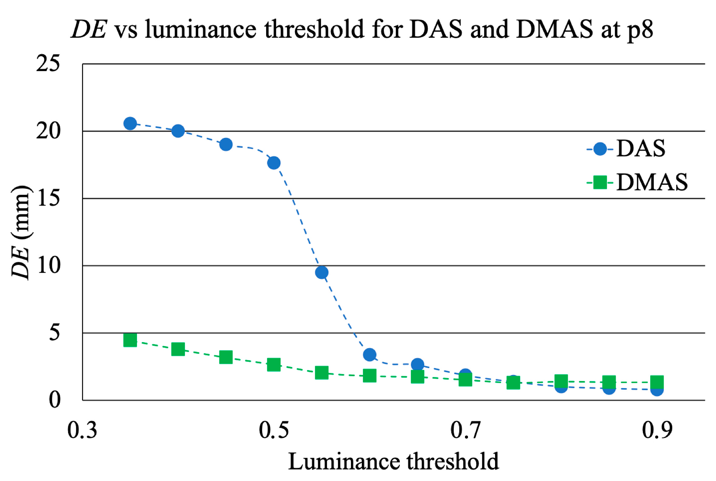 Sensors 22 03845 g018