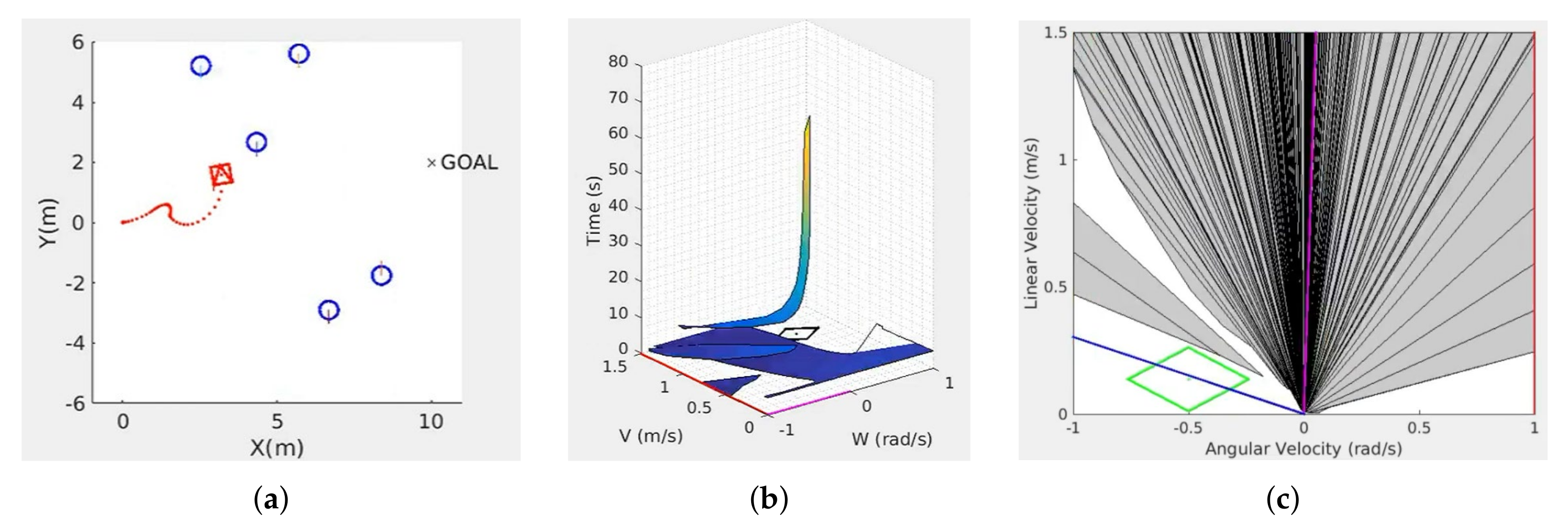 Sensors 22 03847 g001