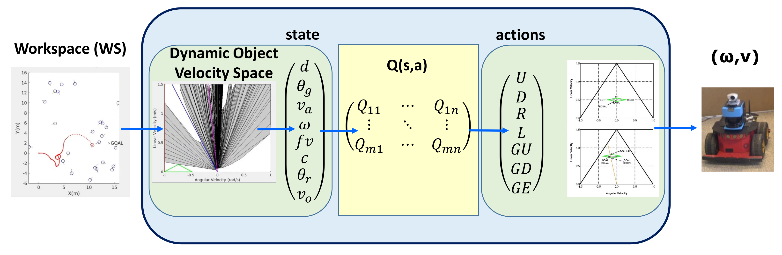 Sensors 22 03847 g002