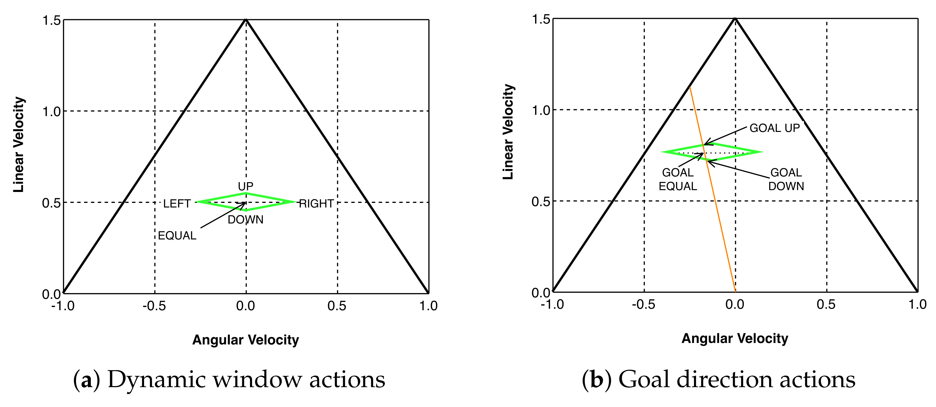 Sensors 22 03847 g003